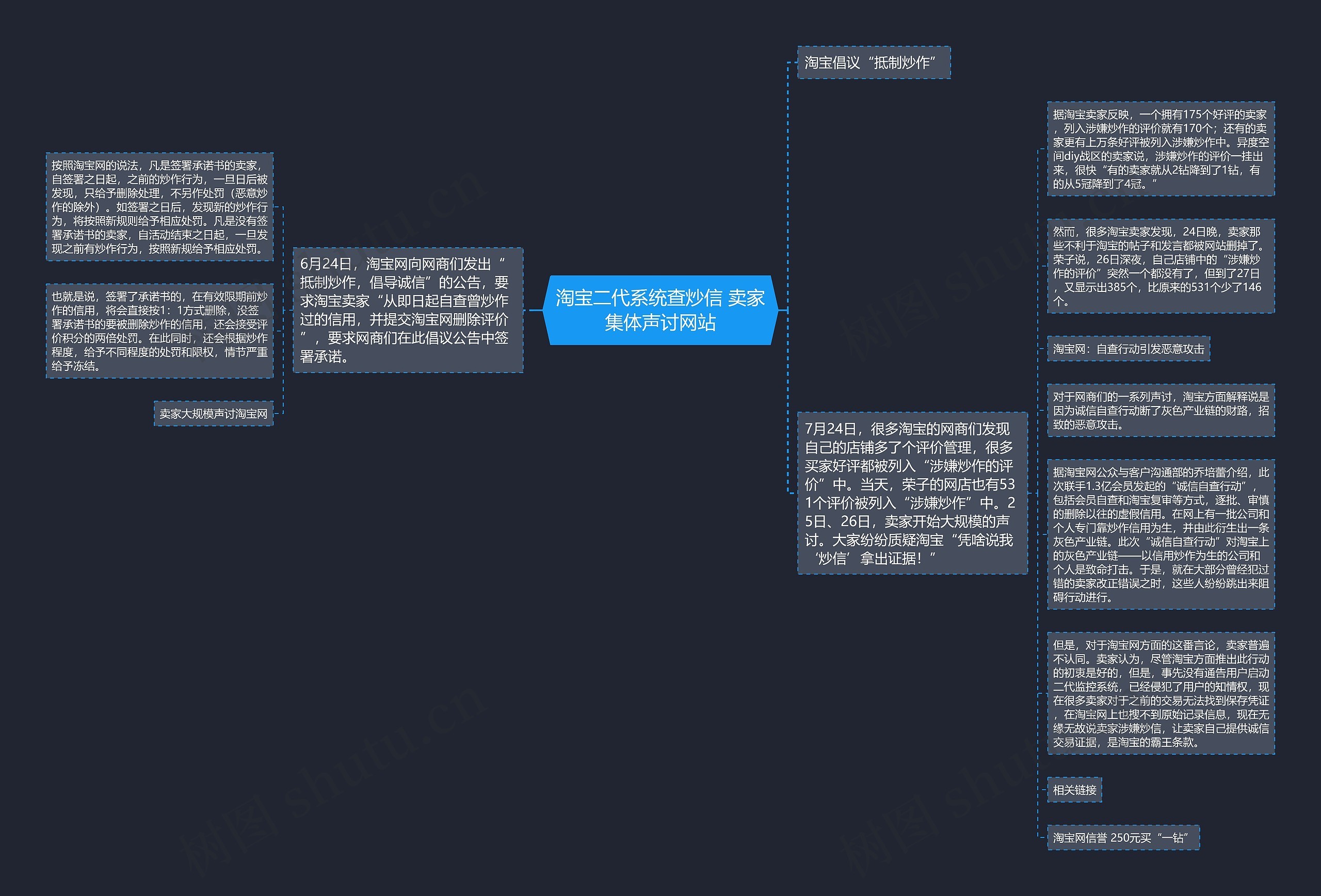 淘宝二代系统查炒信 卖家集体声讨网站思维导图