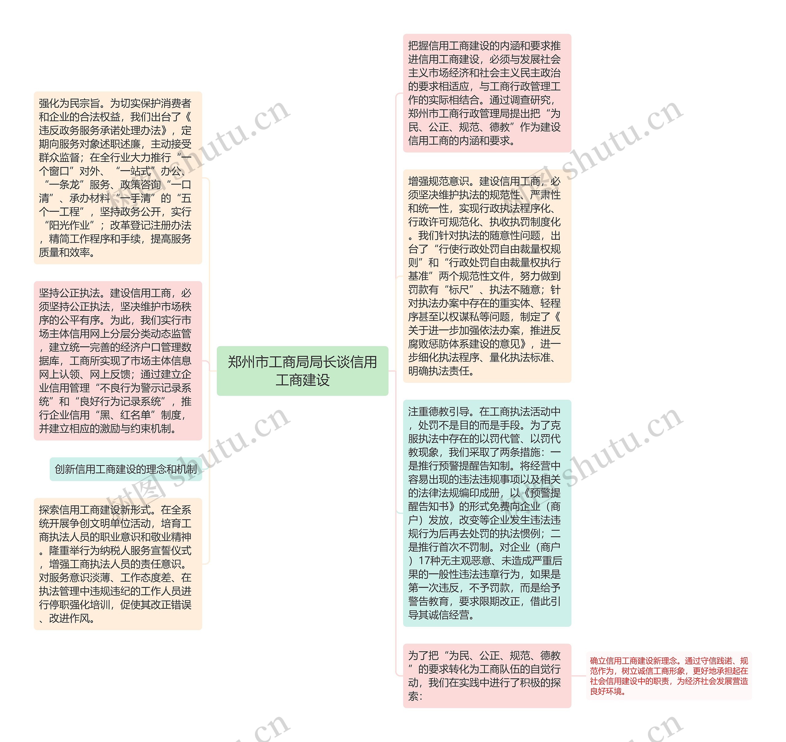 郑州市工商局局长谈信用工商建设