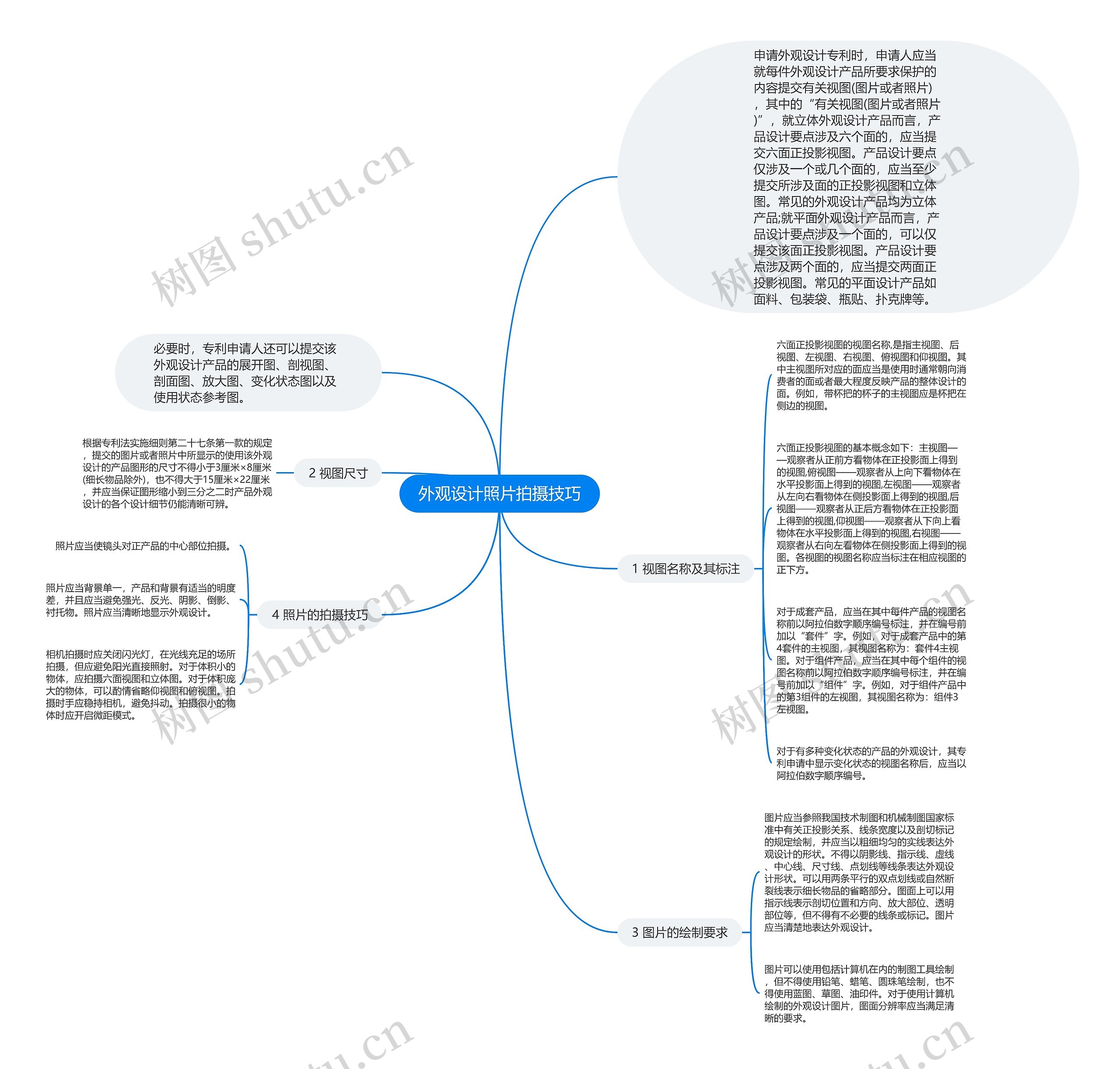 外观设计照片拍摄技巧思维导图