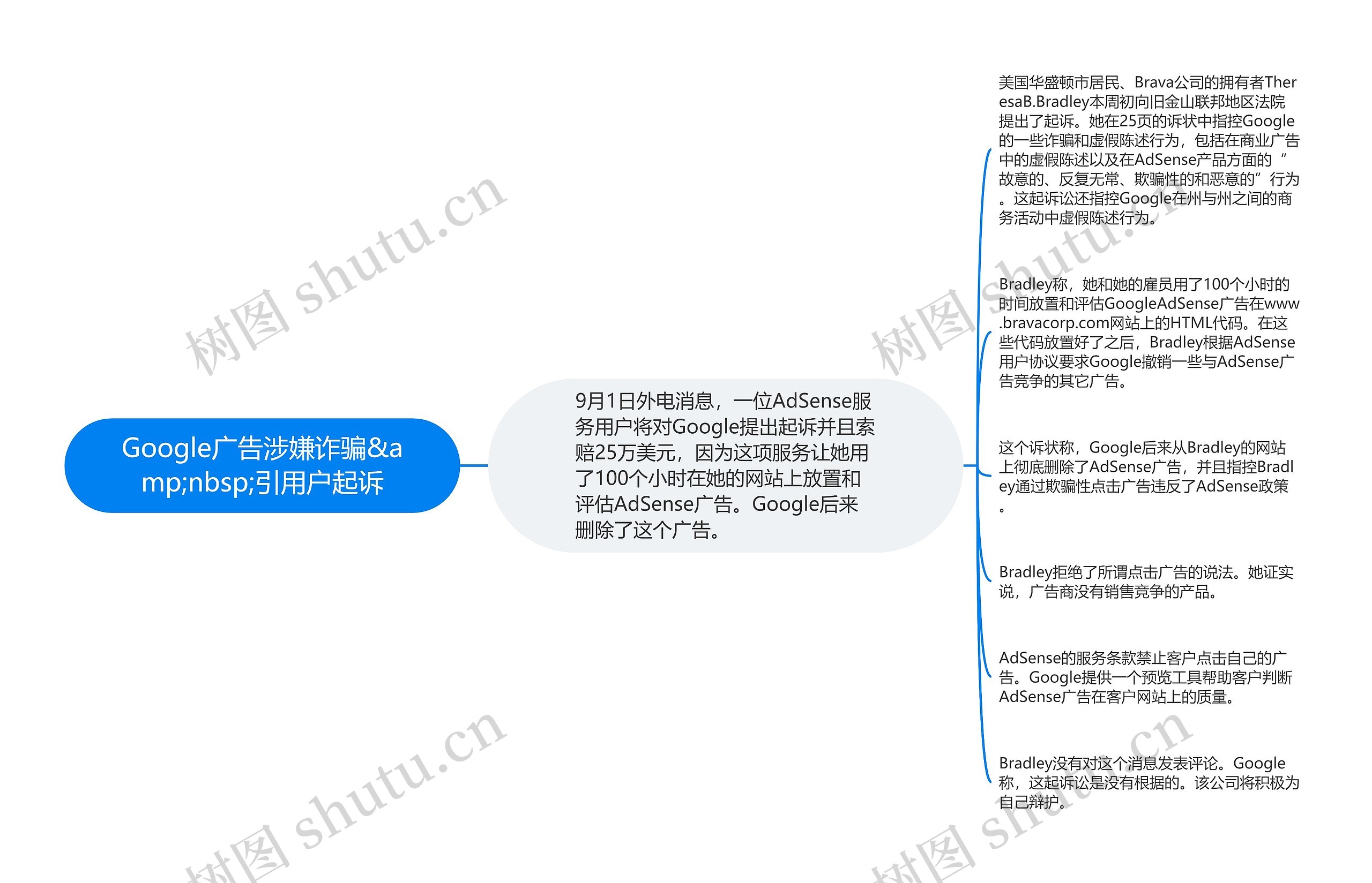 Google广告涉嫌诈骗&amp;nbsp;引用户起诉思维导图