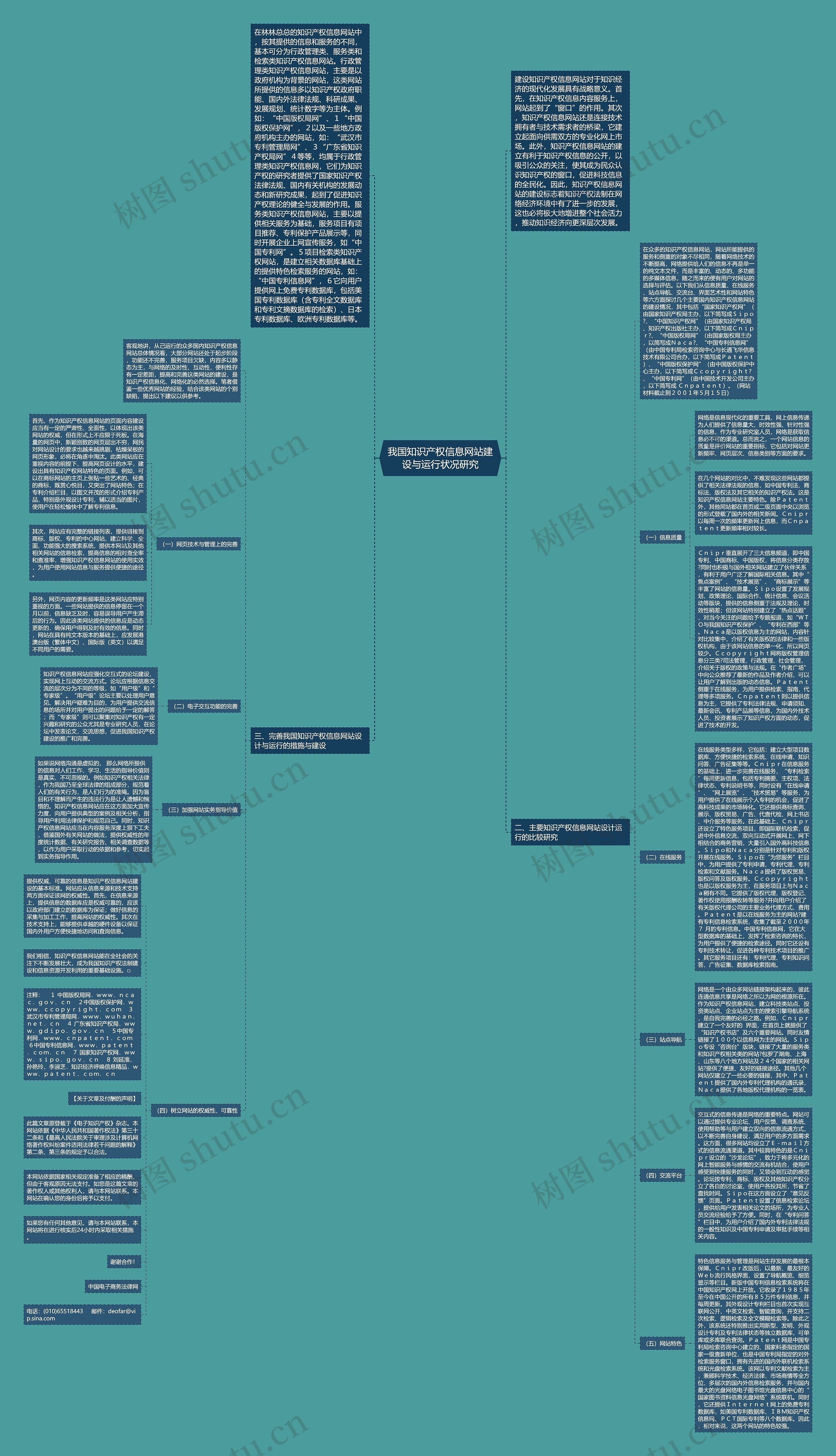 我国知识产权信息网站建设与运行状况研究思维导图