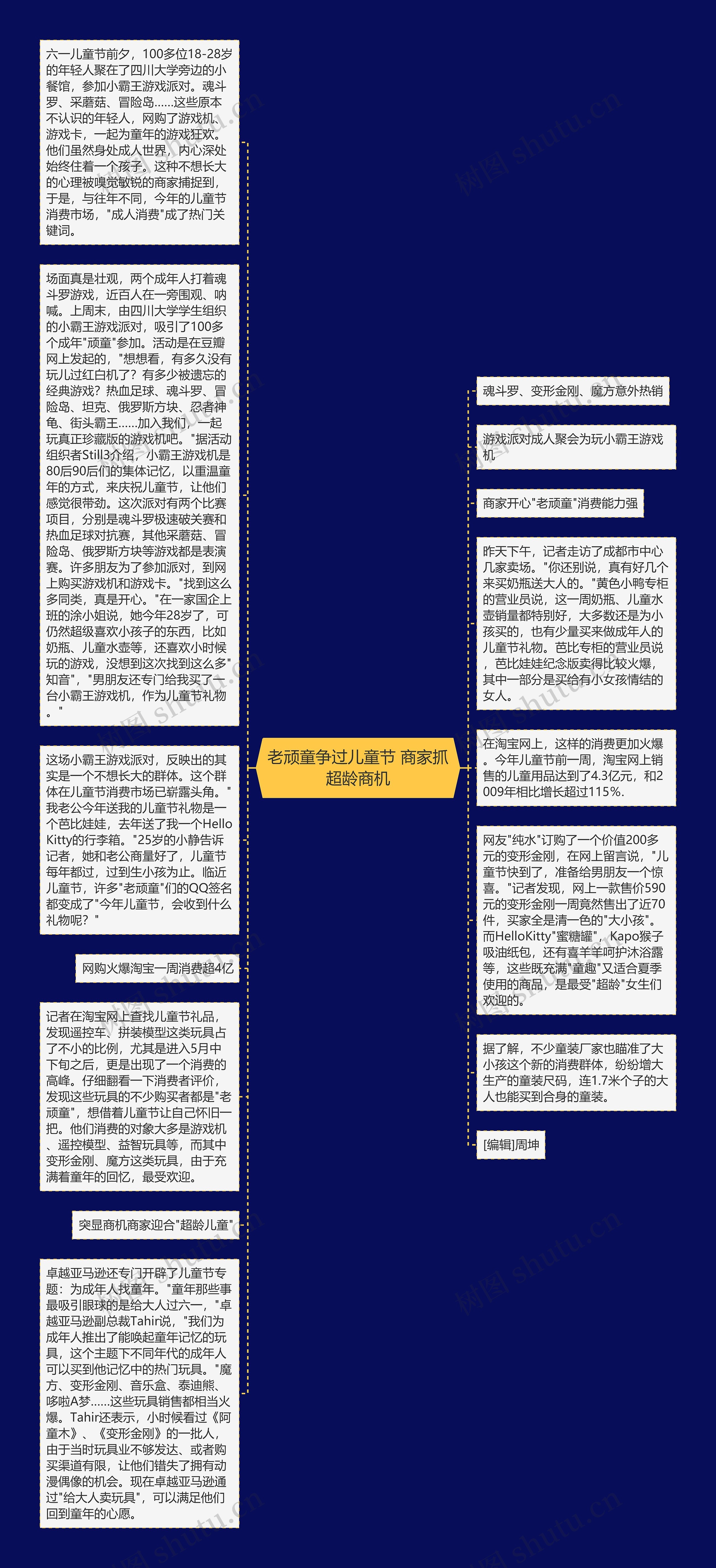 老顽童争过儿童节 商家抓超龄商机思维导图高清图 老顽童争过儿童节 商家抓超龄商机思维导图