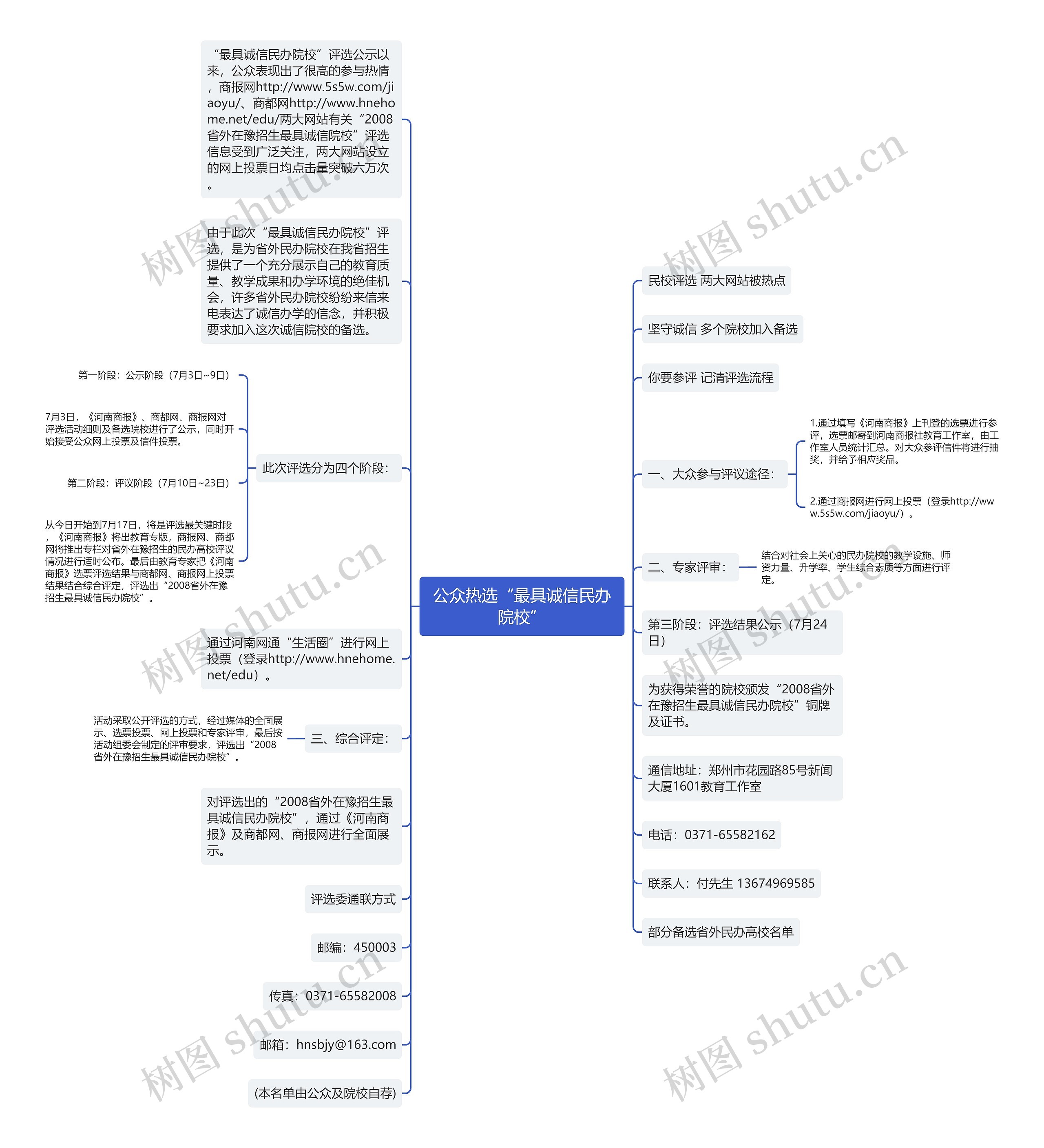 公众热选“最具诚信民办院校”