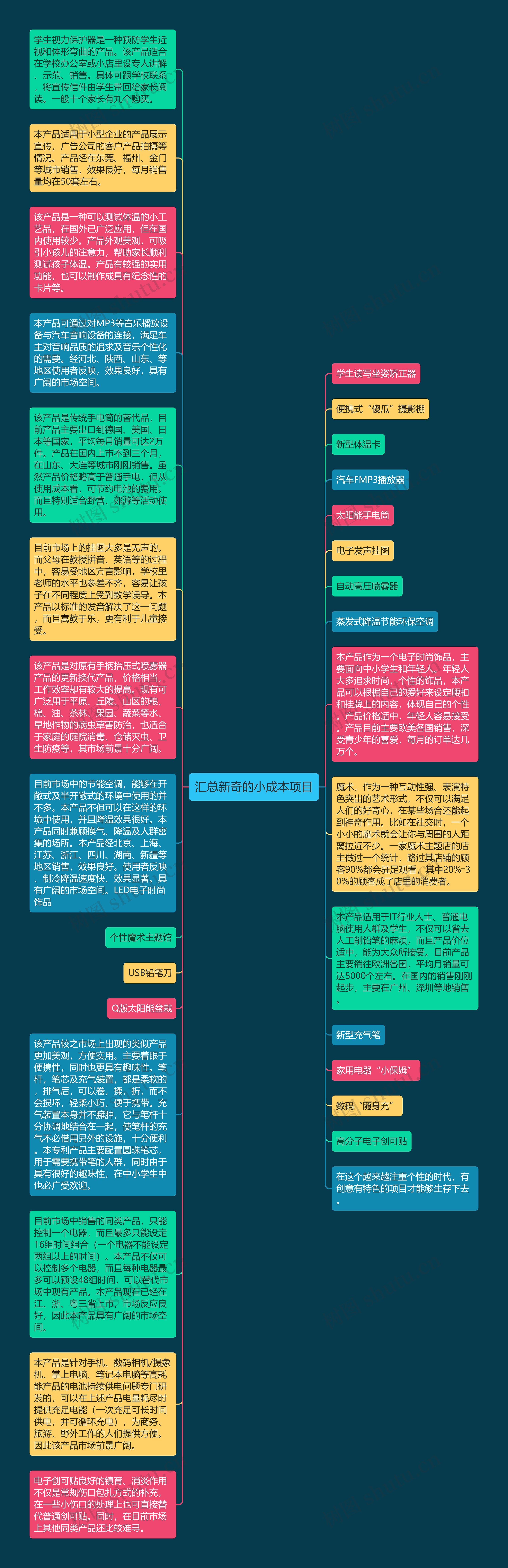 汇总新奇的小成本项目