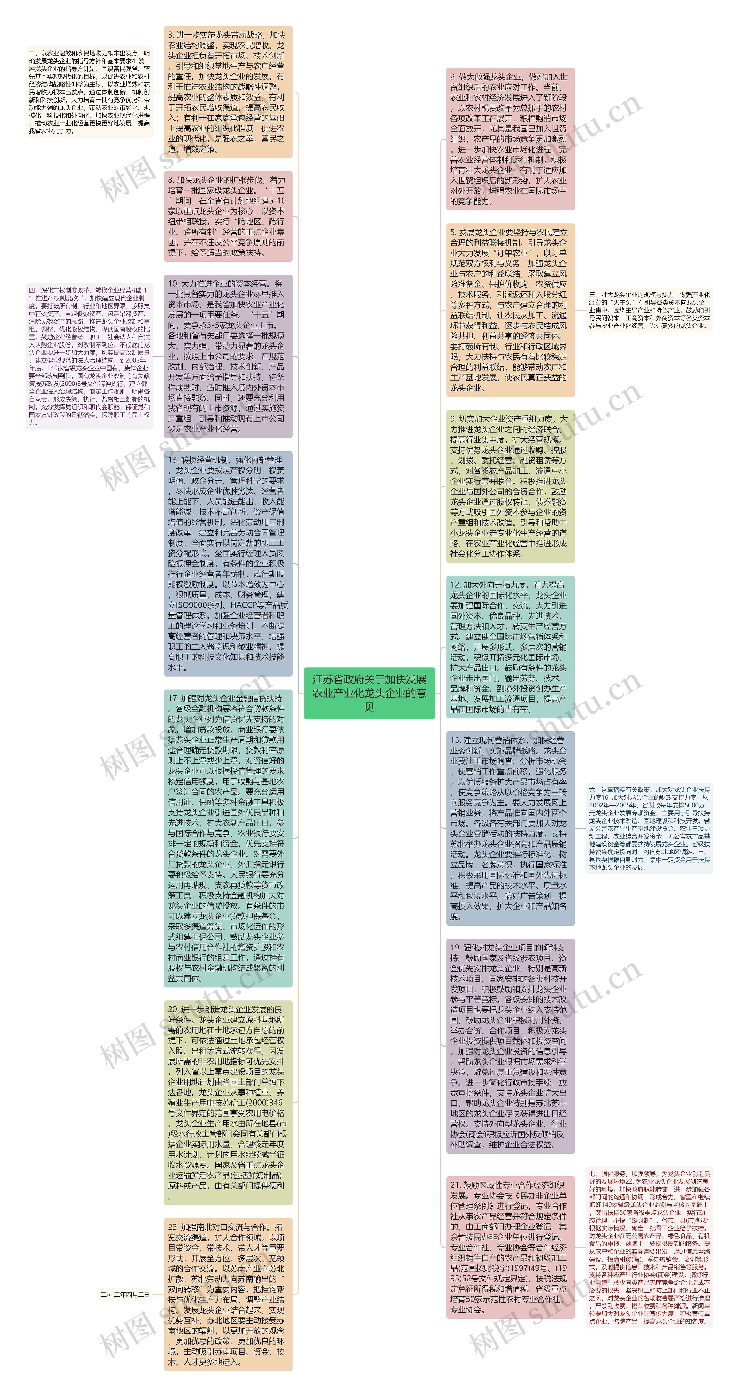 江苏省政府关于加快发展农业产业化龙头企业的意见