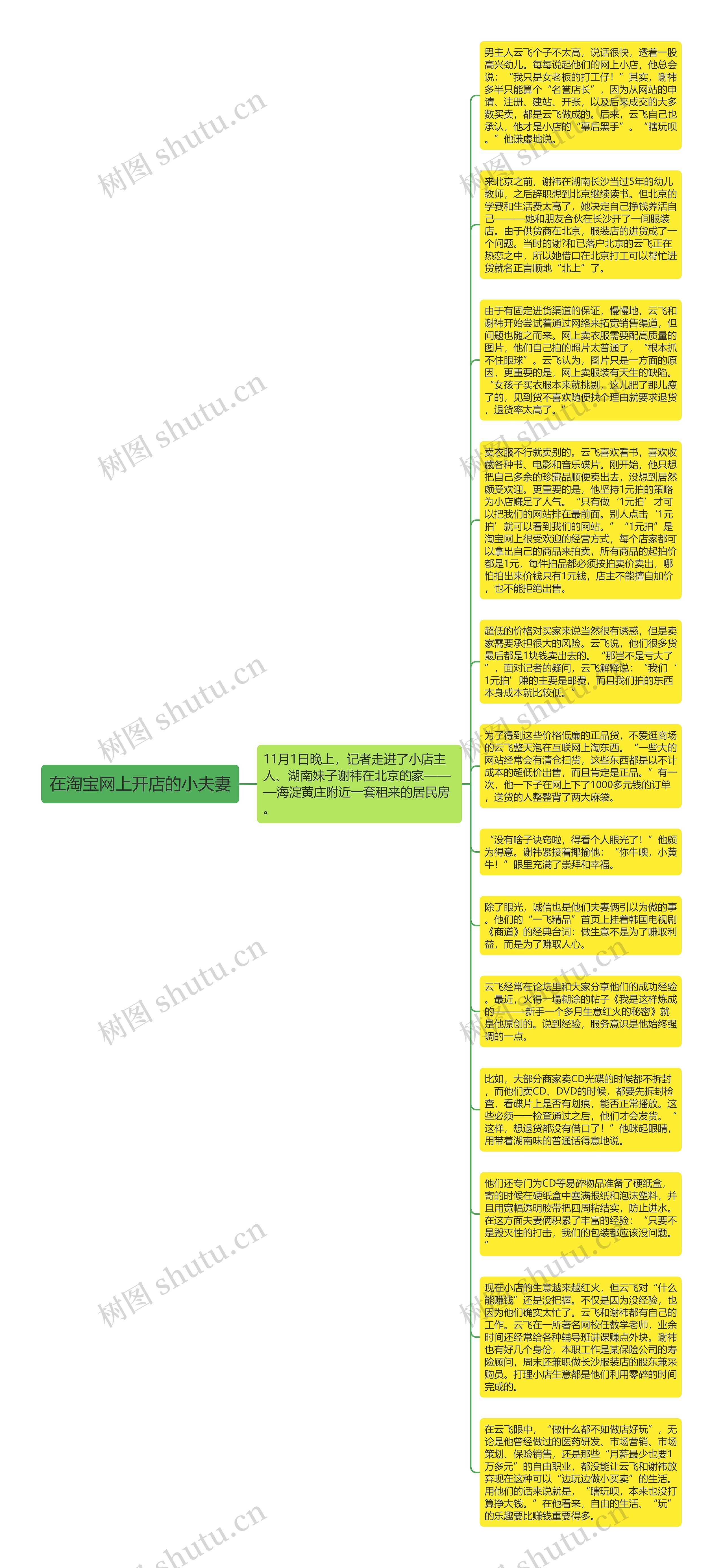 在淘宝网上开店的小夫妻