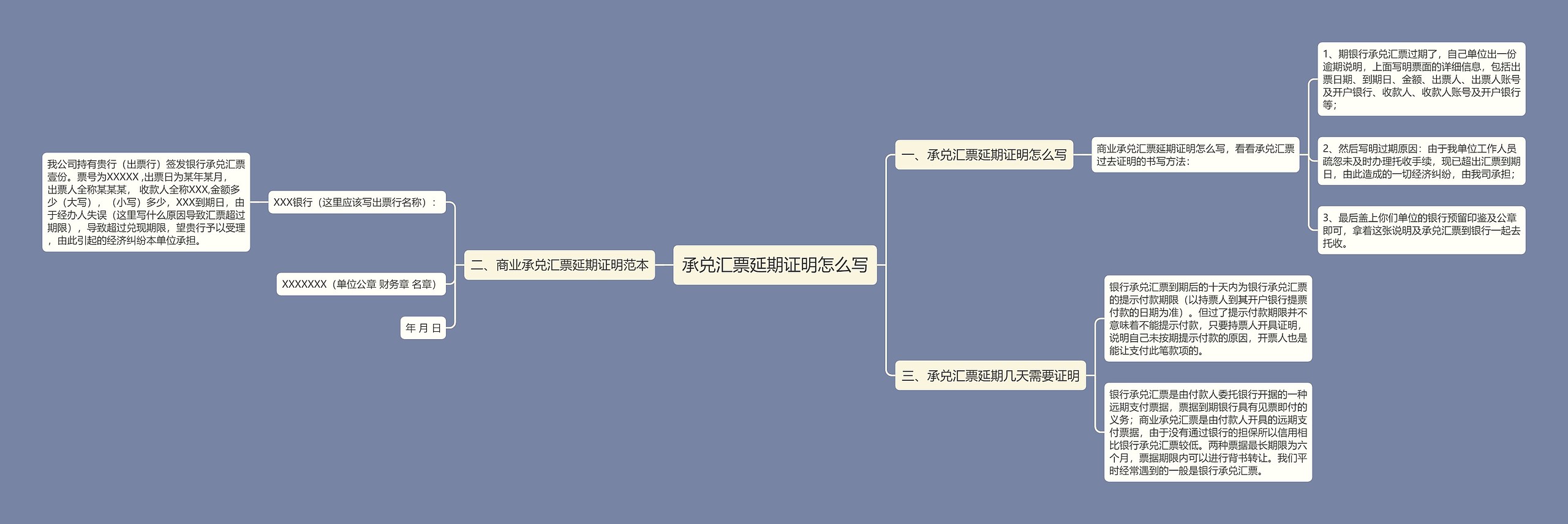 承兑汇票延期证明怎么写思维导图