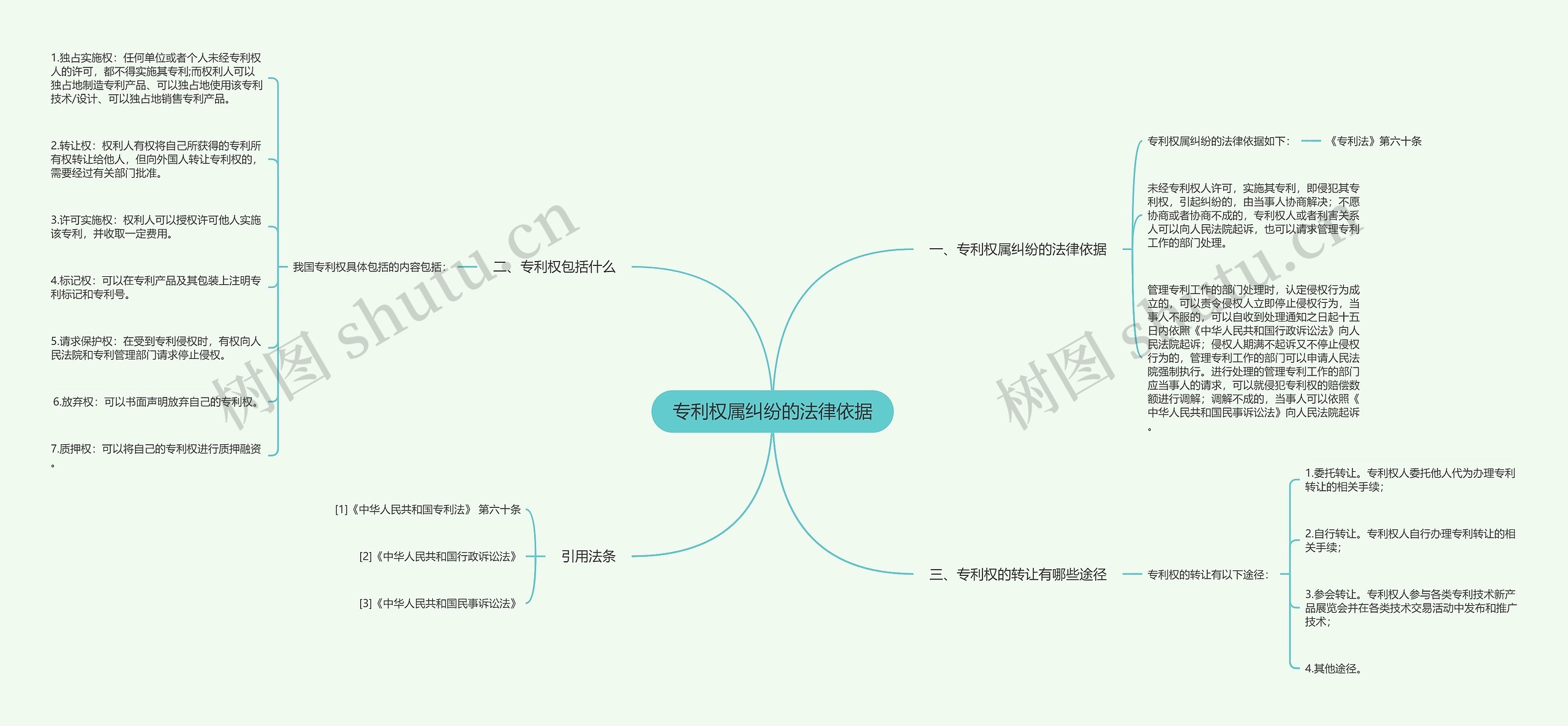 专利权属纠纷的法律依据