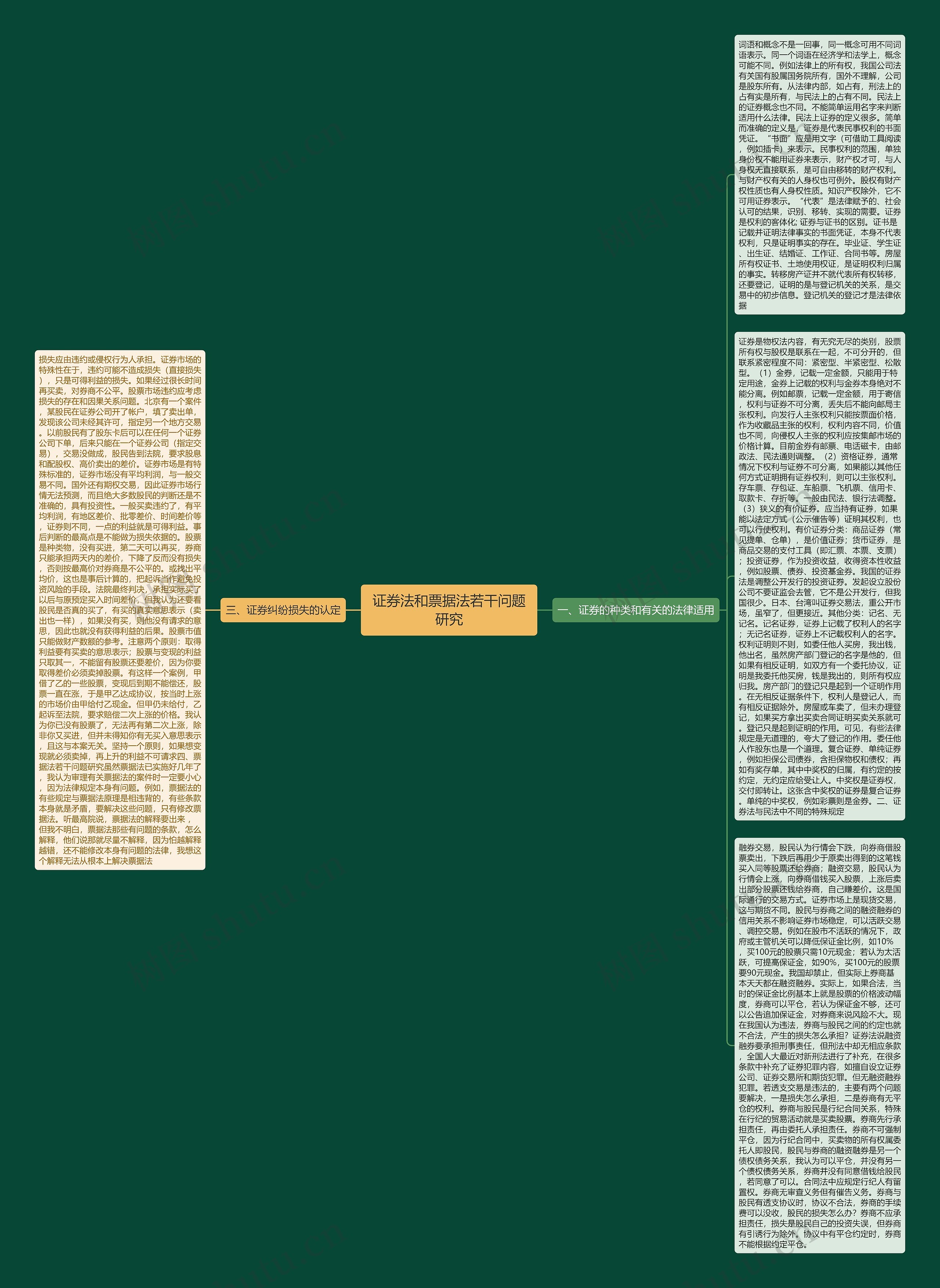 证券法和票据法若干问题研究思维导图