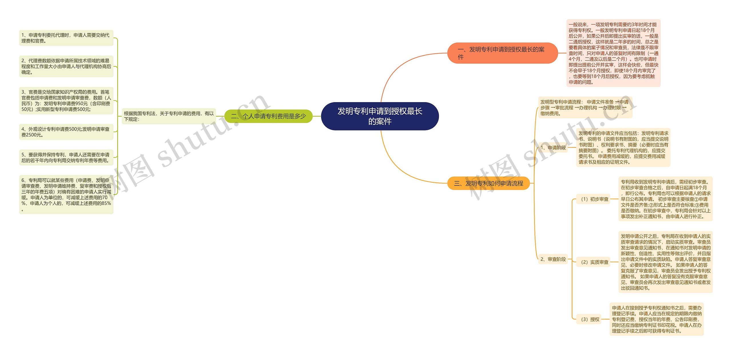 发明专利申请到授权最长的案件