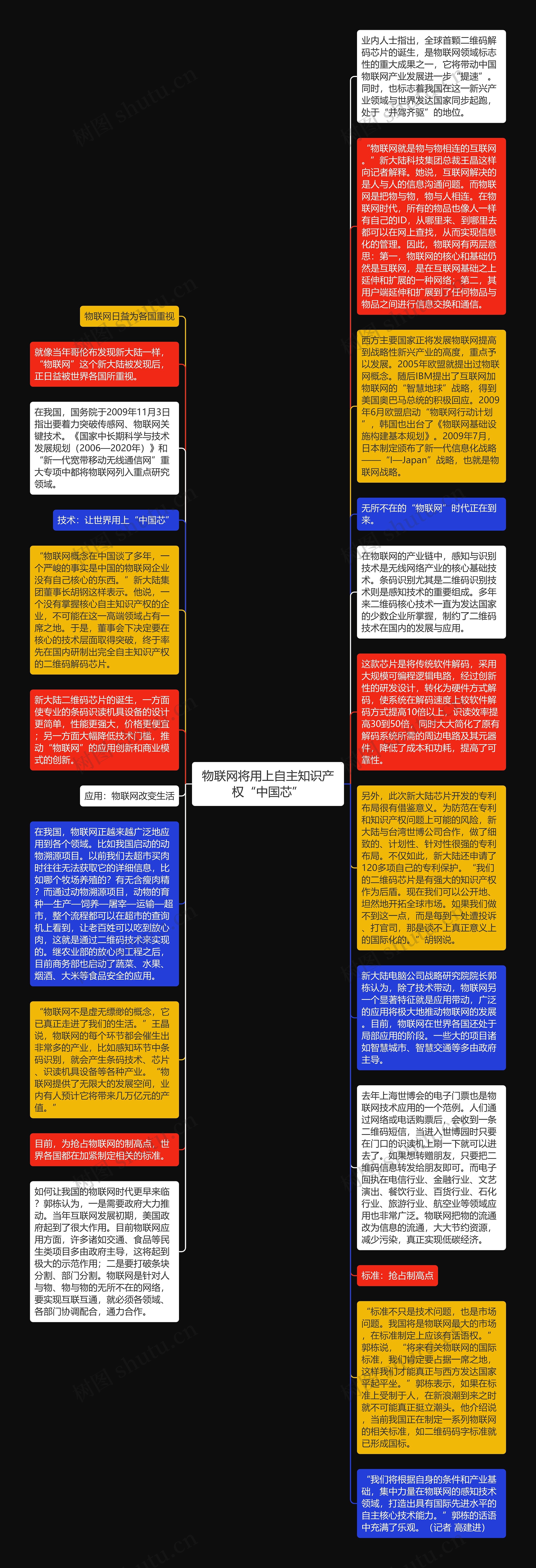 物联网将用上自主知识产权“中国芯”思维导图