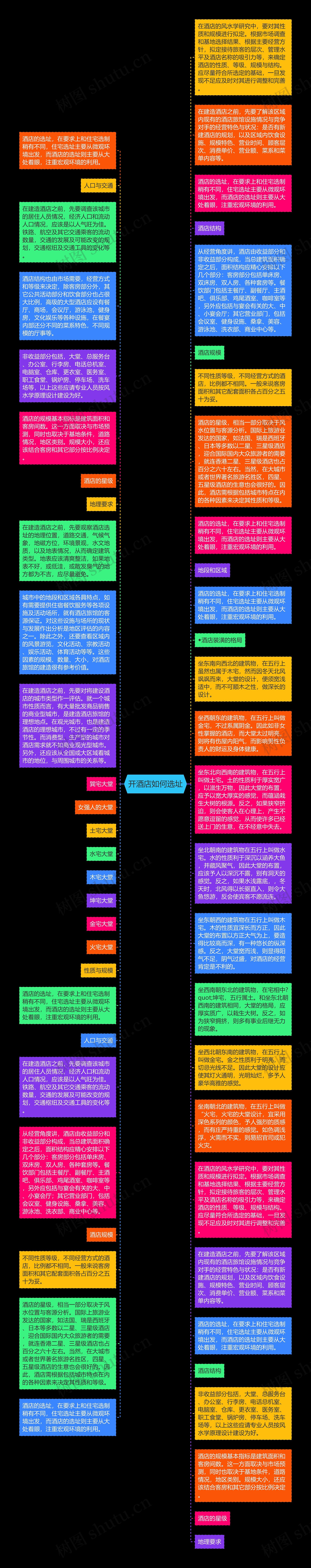 开酒店如何选址