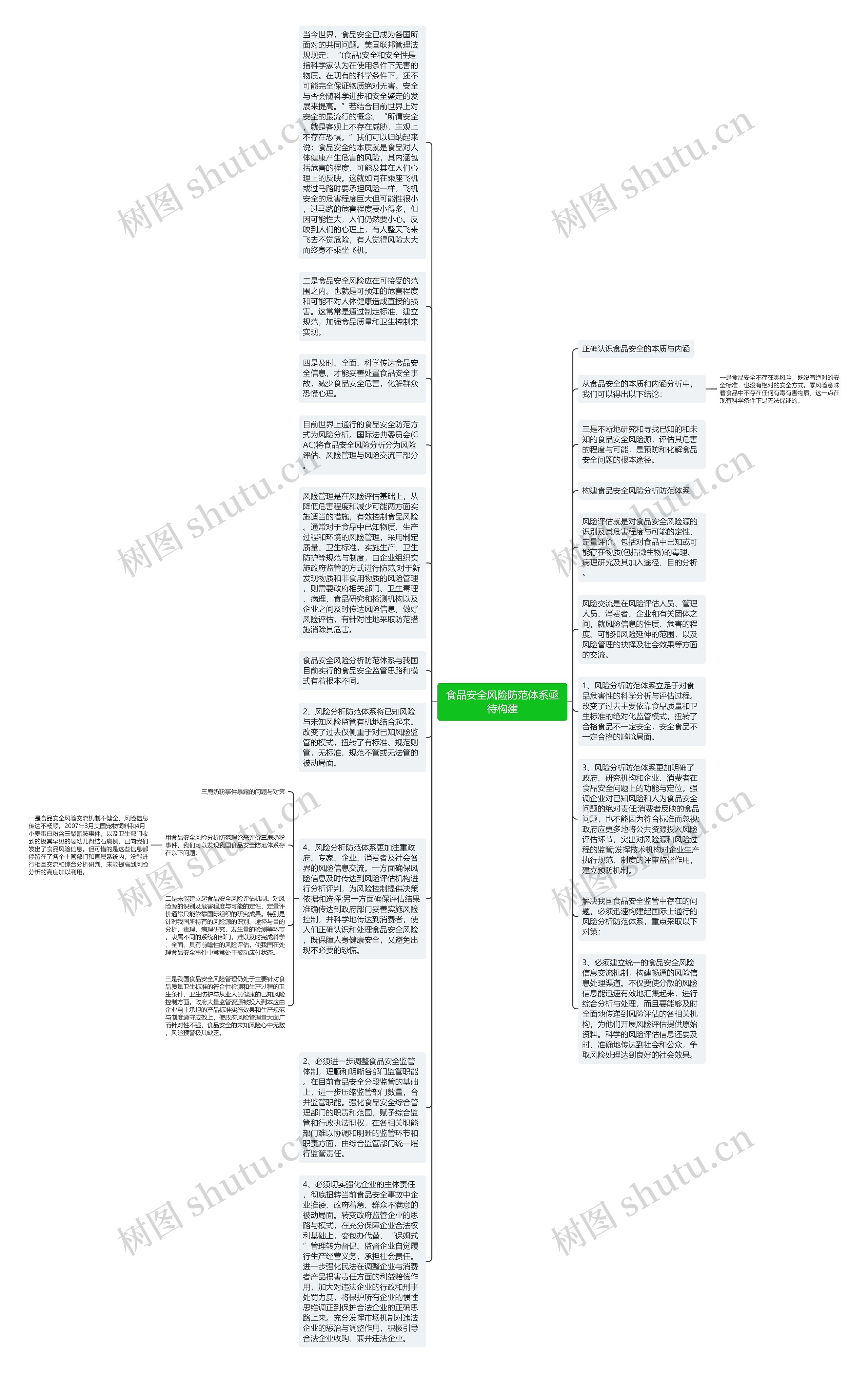 食品安全风险防范体系亟待构建思维导图