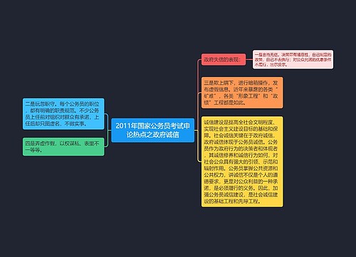 2011年国家公务员考试申论热点之政府诚信