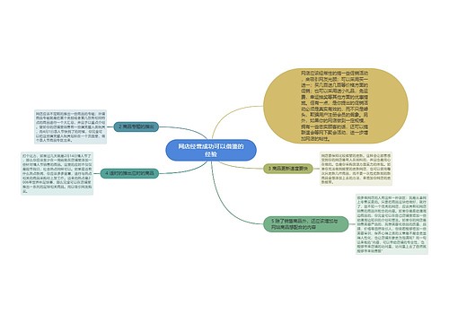 网店经营成功可以借鉴的经验