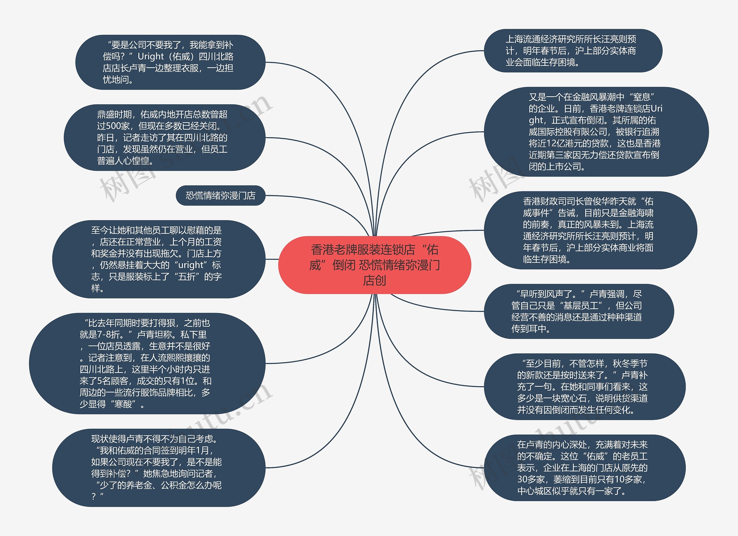 香港老牌服装连锁店“佑威”倒闭 恐慌情绪弥漫门店创