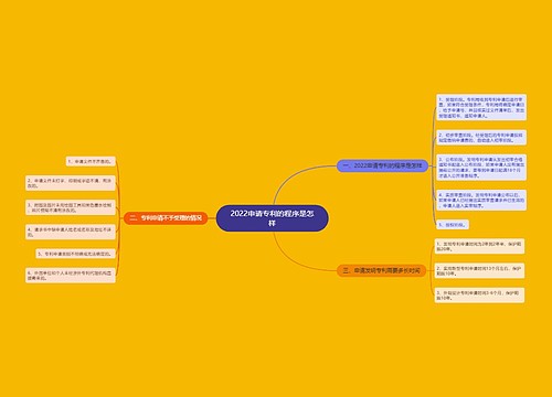 2022申请专利的程序是怎样