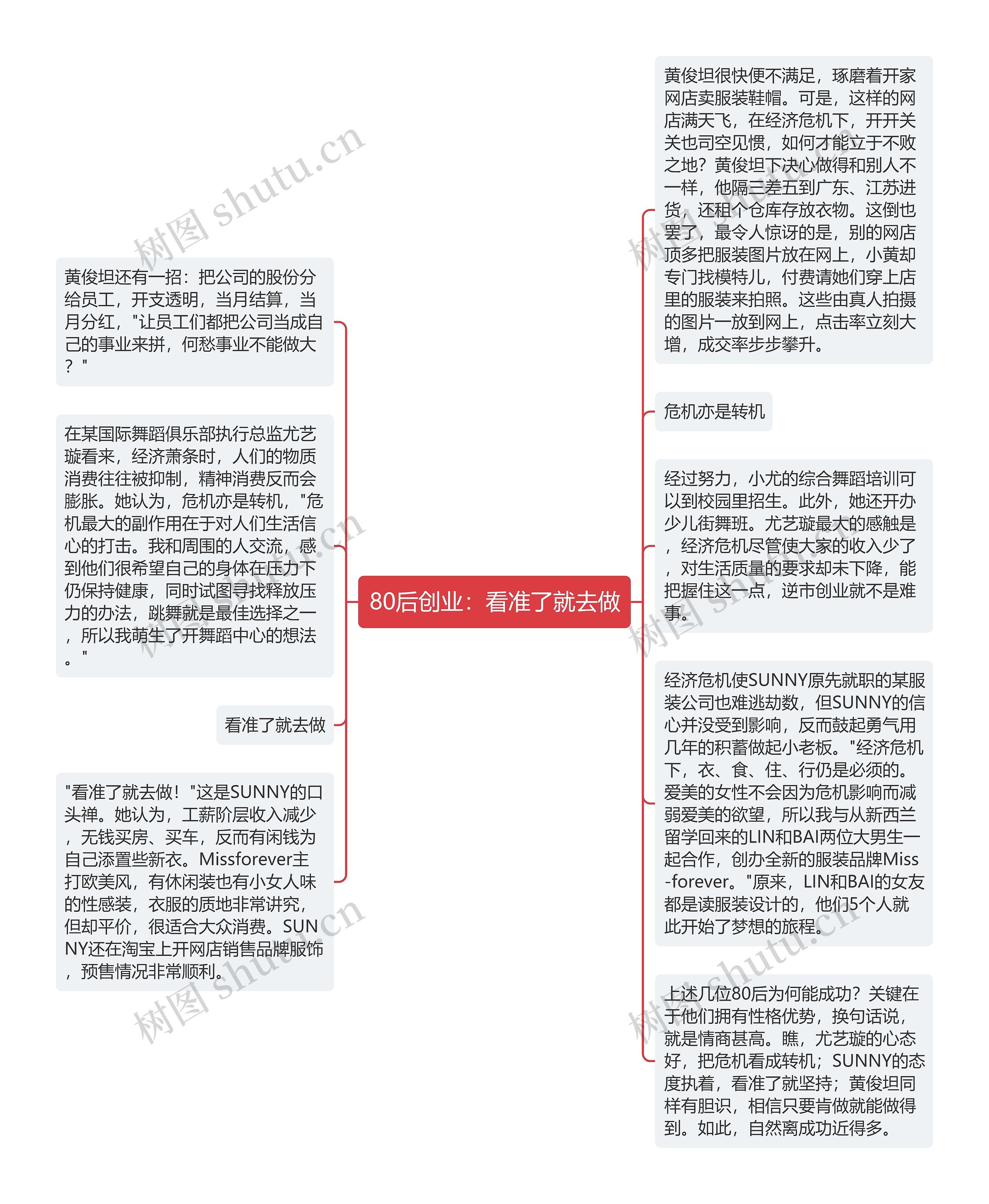 80后创业：看准了就去做思维导图