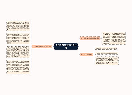 个人征信证明去哪个银行开