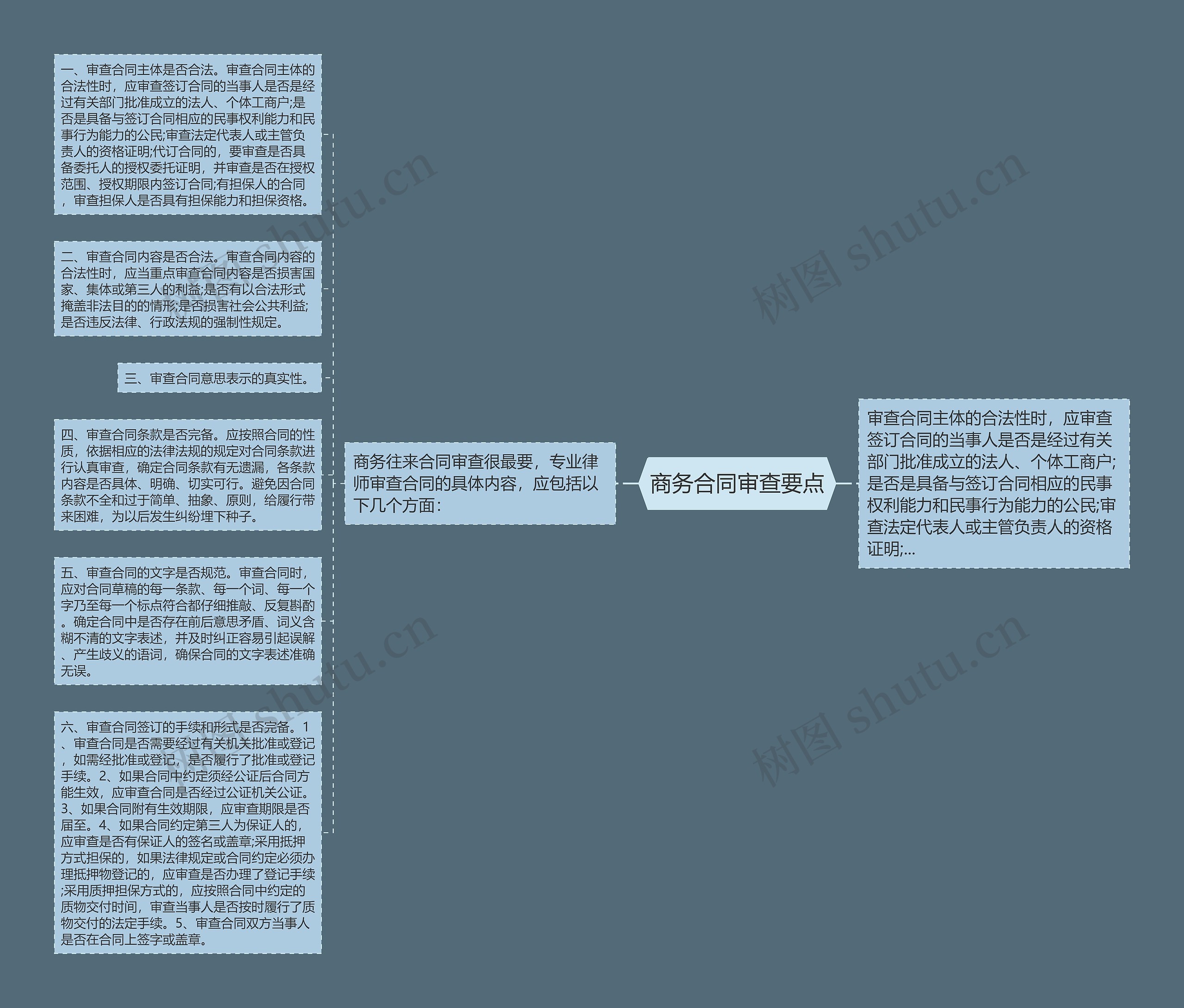 商务合同审查要点