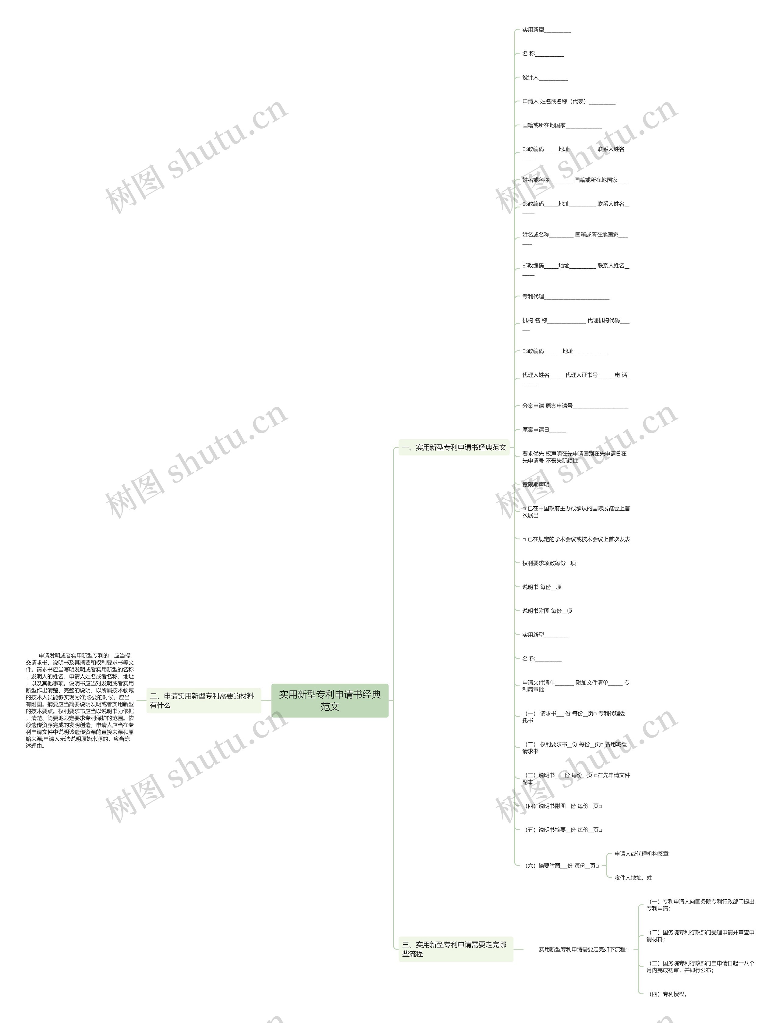 实用新型专利申请书经典范文思维导图