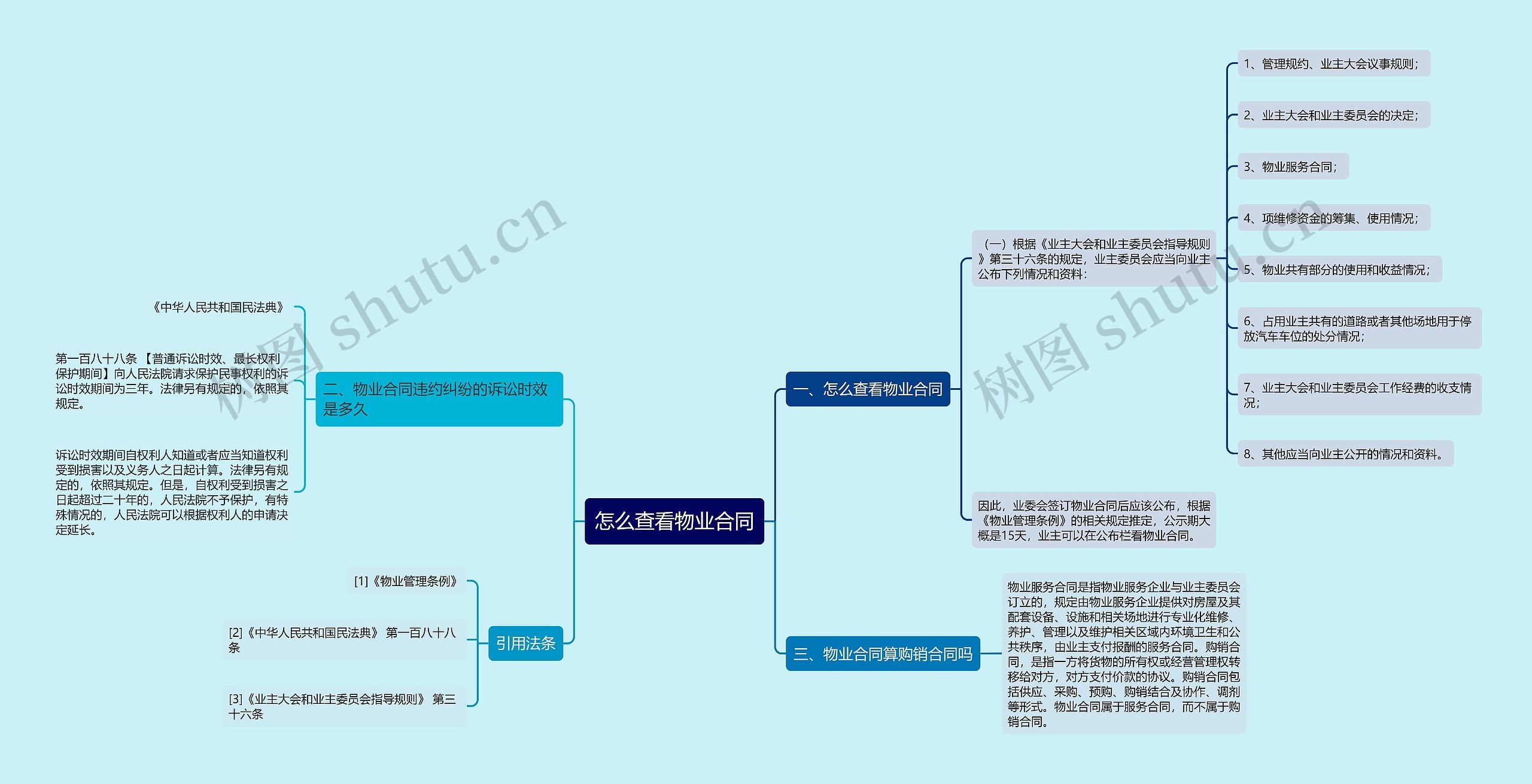 怎么查看物业合同思维导图