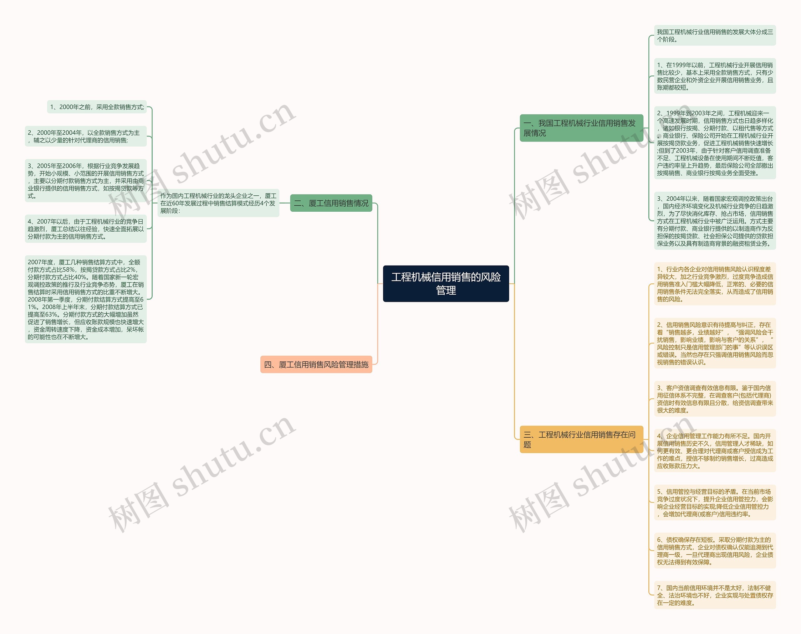 工程机械信用销售的风险管理思维导图