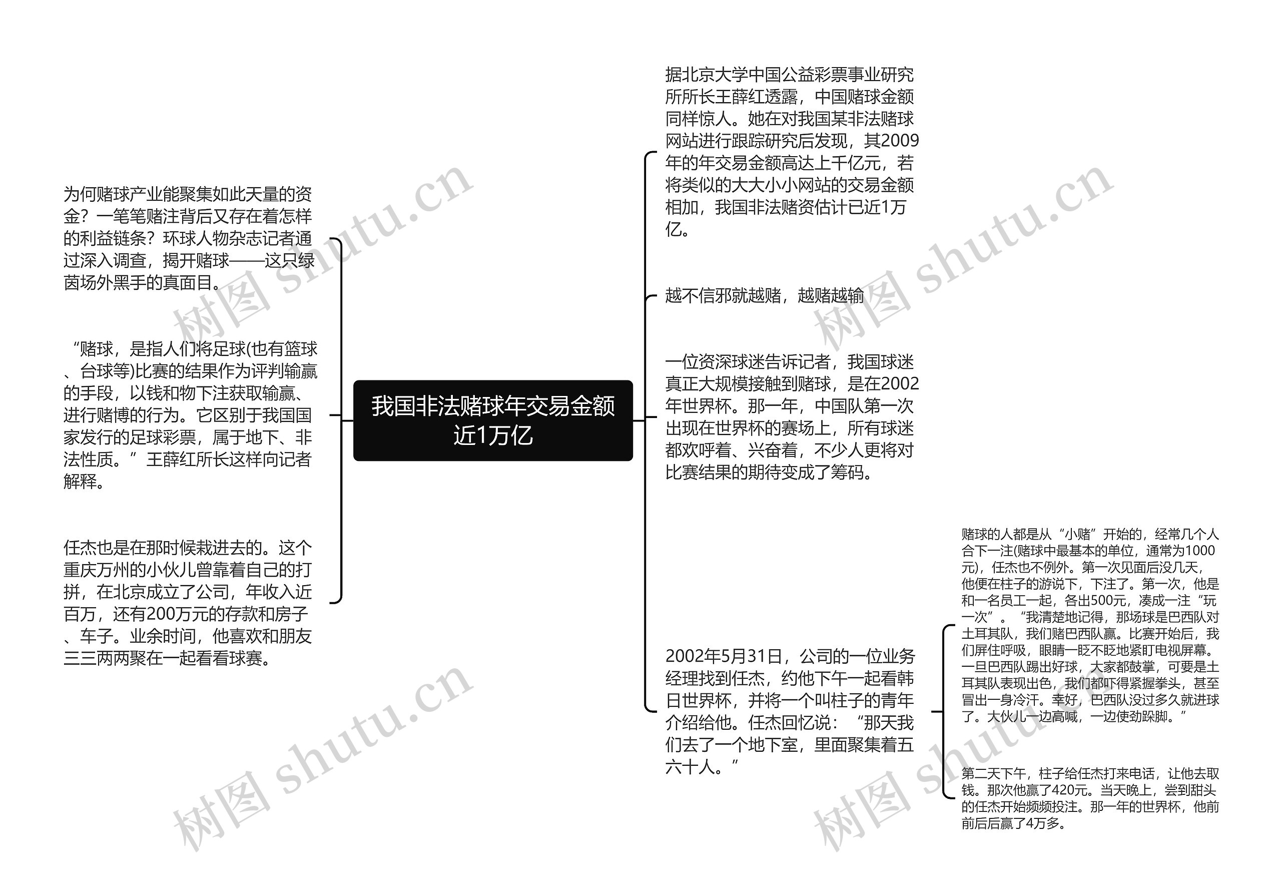 我国非法赌球年交易金额近1万亿思维导图