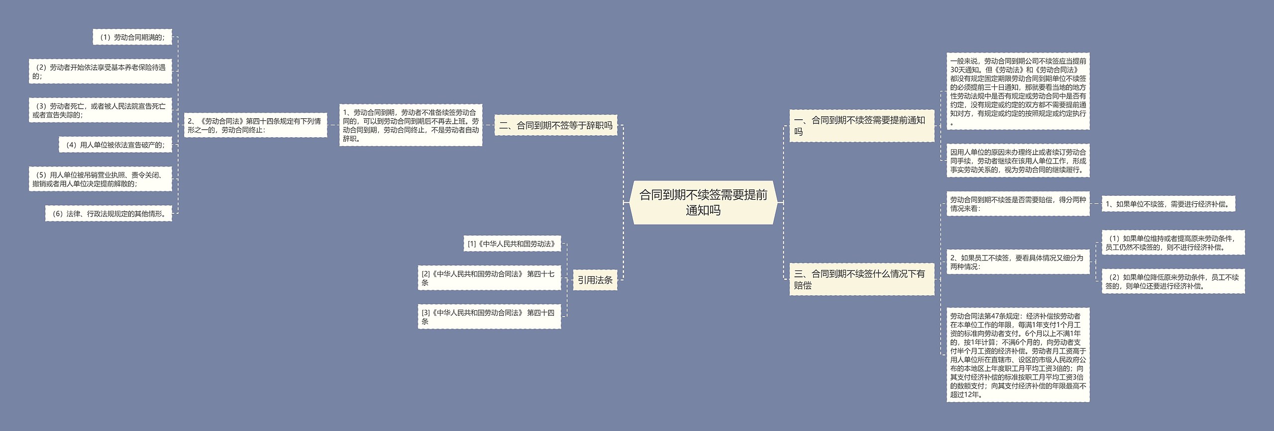 合同到期不续签需要提前通知吗