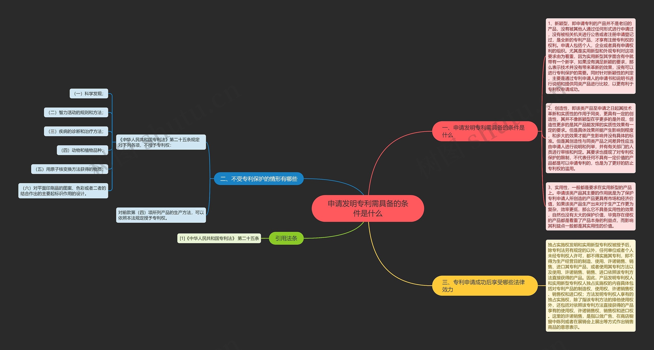 申请发明专利需具备的条件是什么思维导图