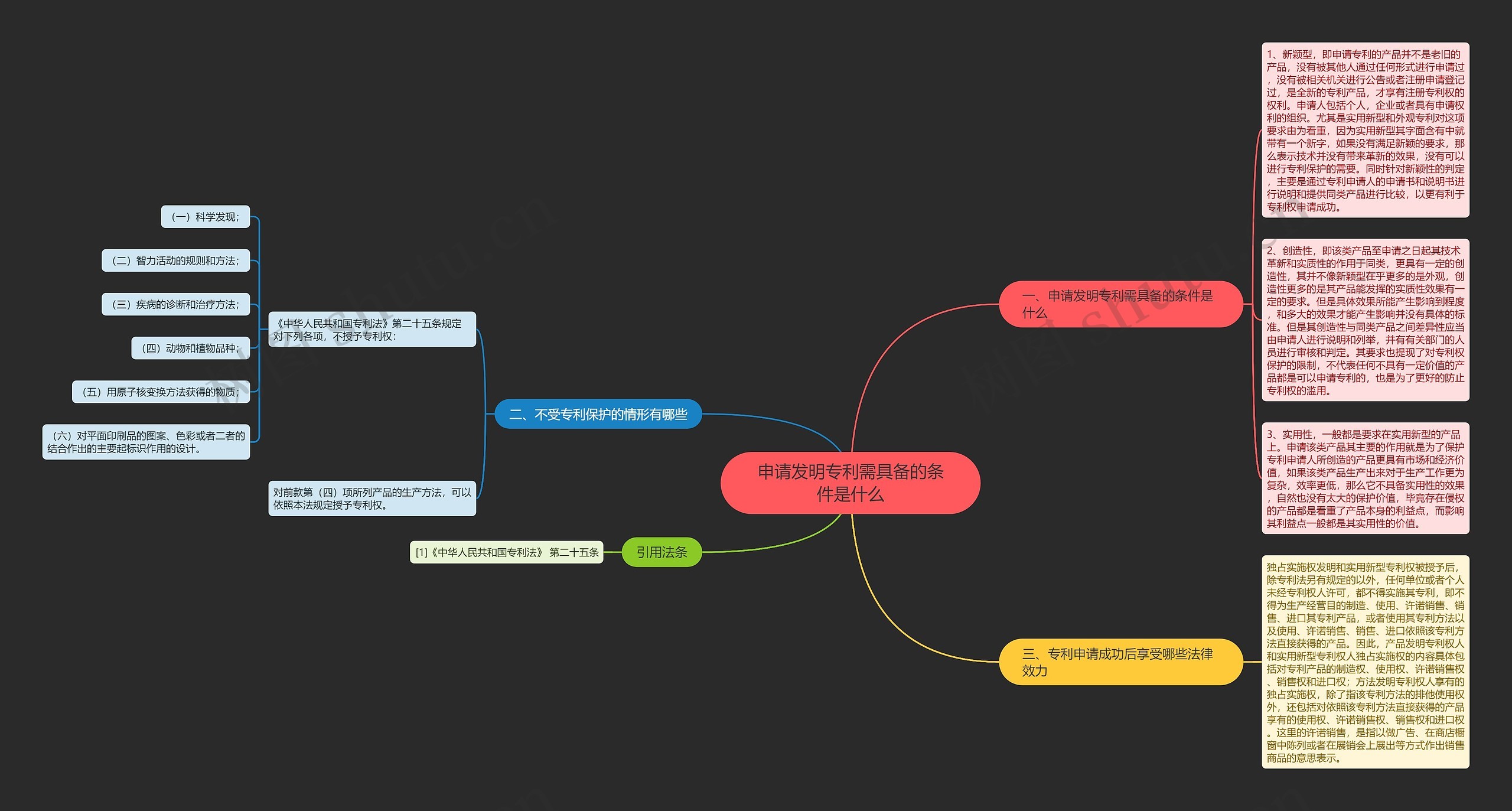 申请发明专利需具备的条件是什么 申请发明专利需具备的条件是什么