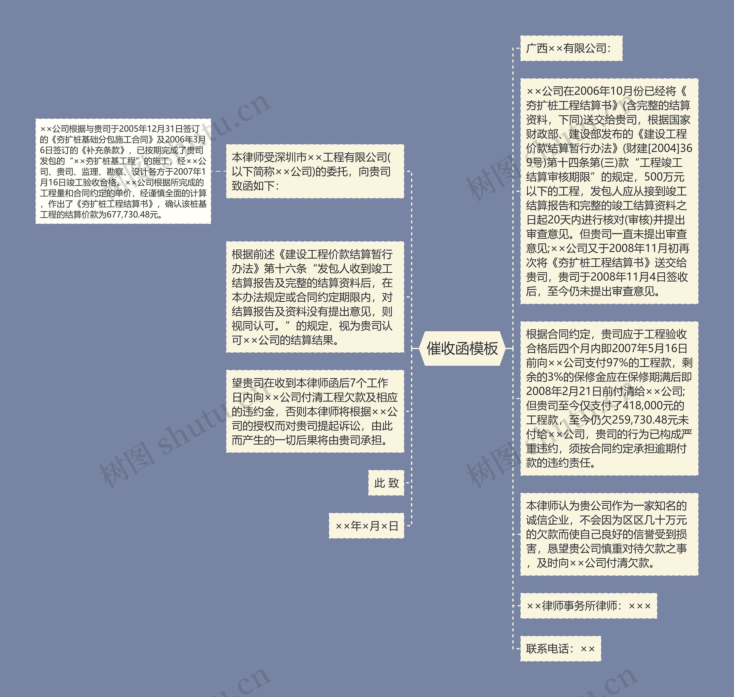 催收函思维导图