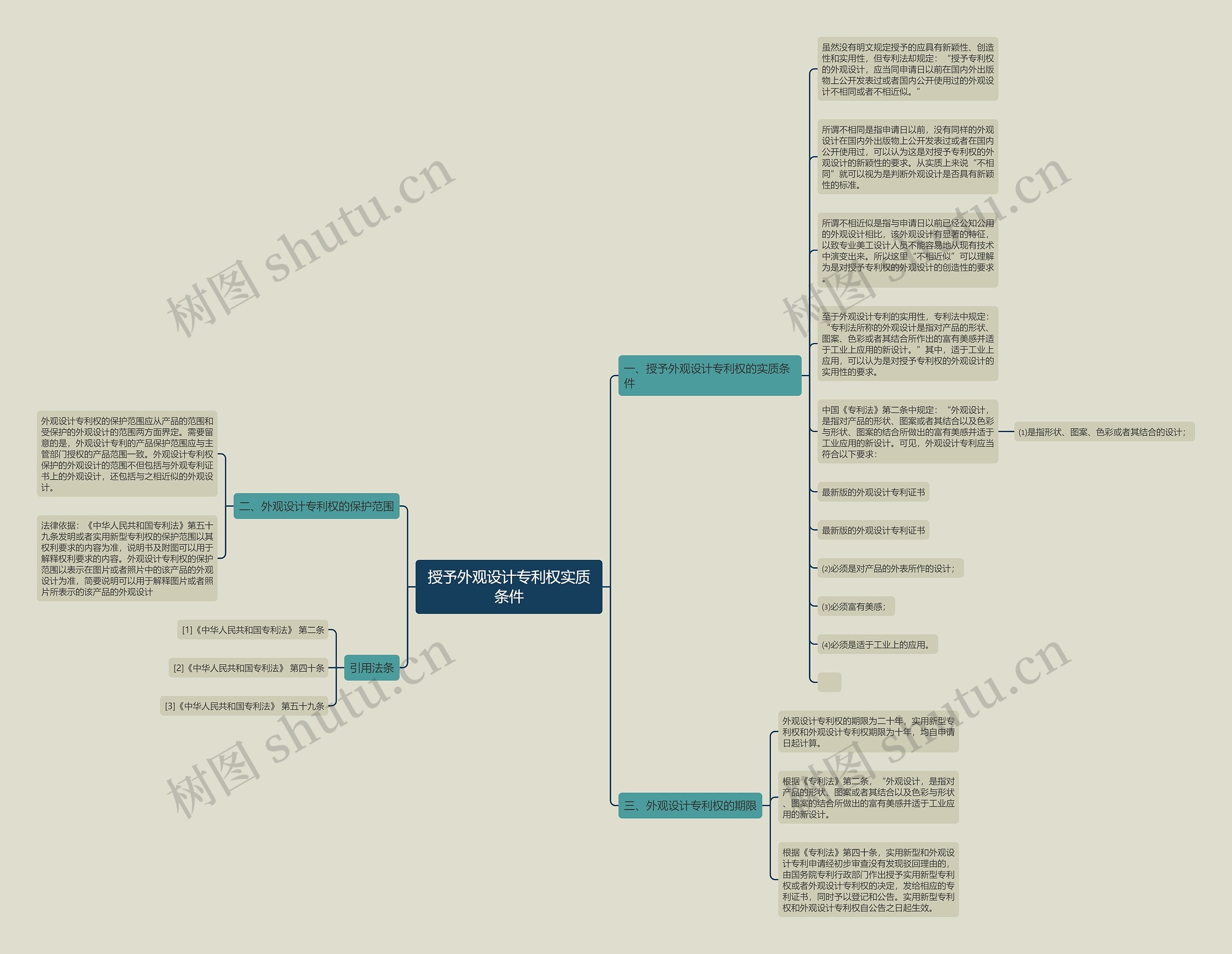 授予外观设计专利权实质条件 授予外观设计专利权实质条件