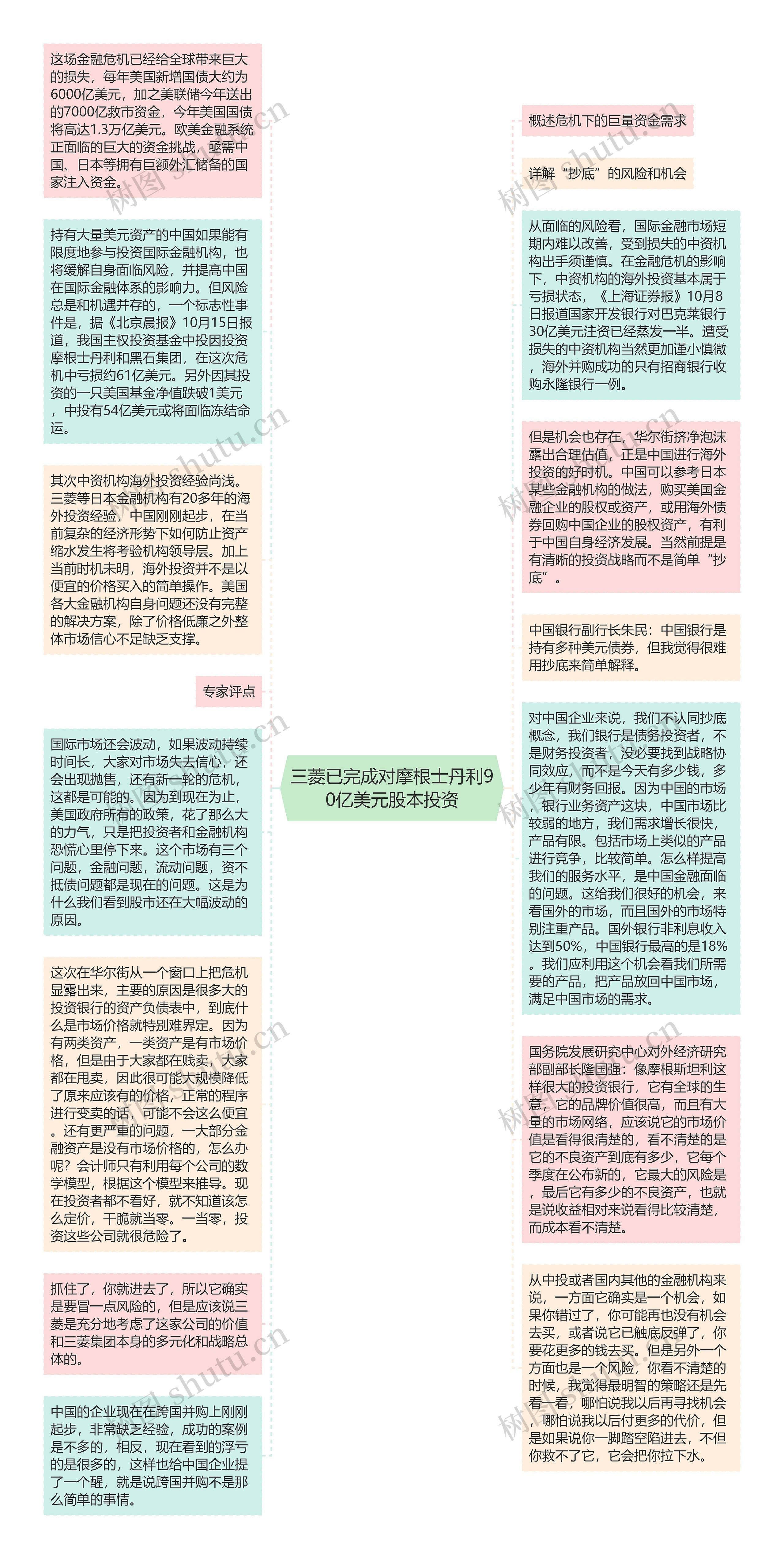 三菱已完成对摩根士丹利90亿美元股本投资思维导图