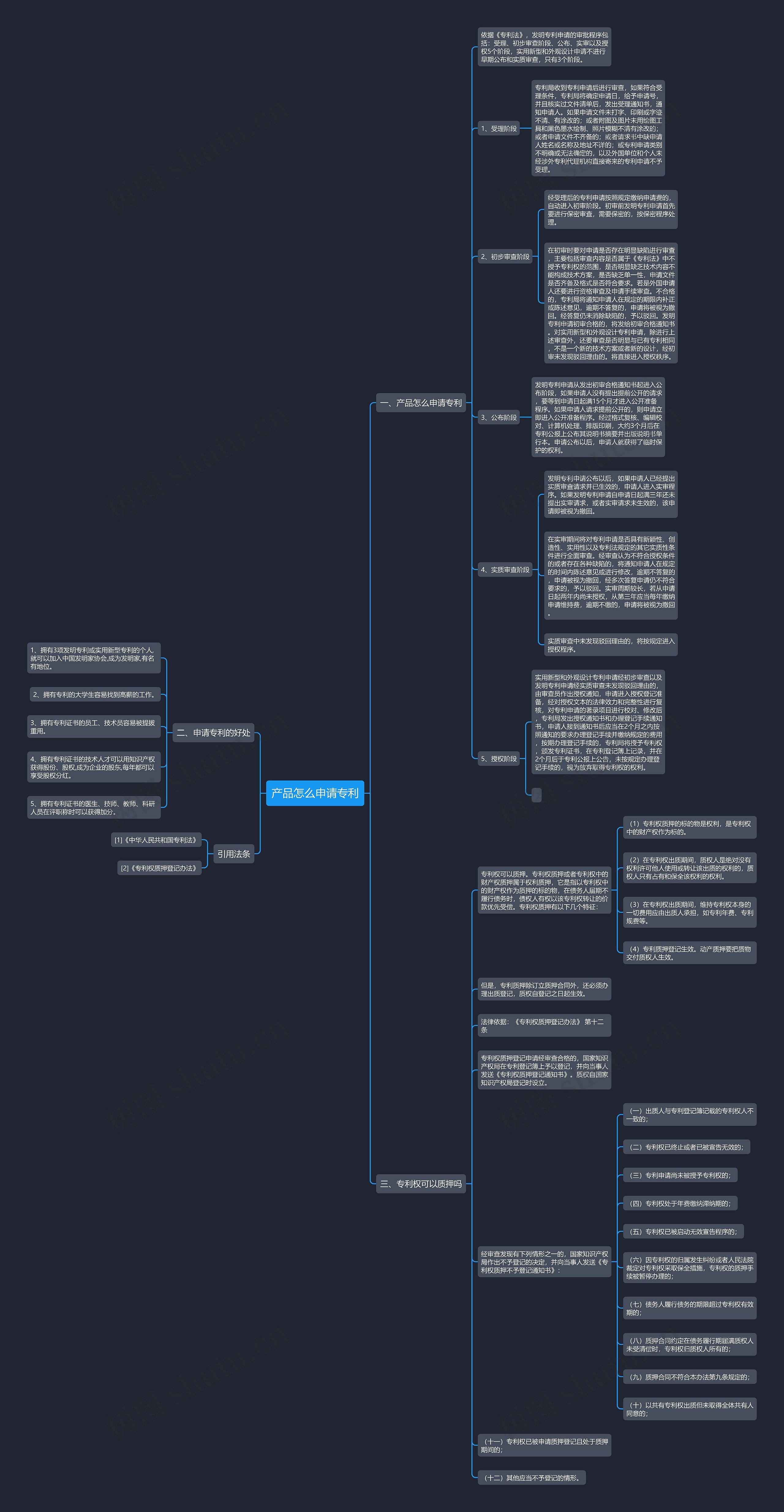 产品怎么申请专利思维导图