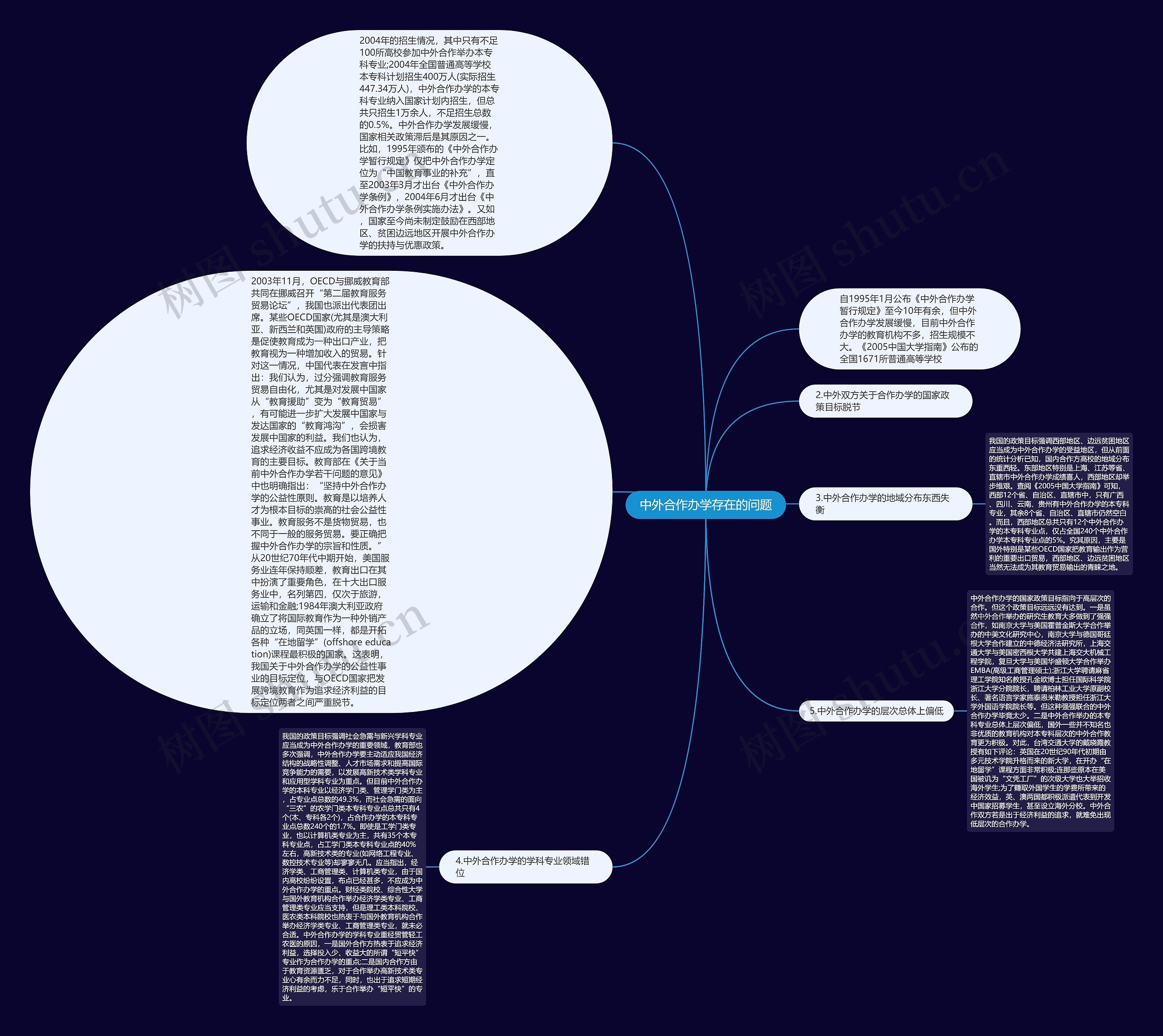 中外合作办学存在的问题思维导图
