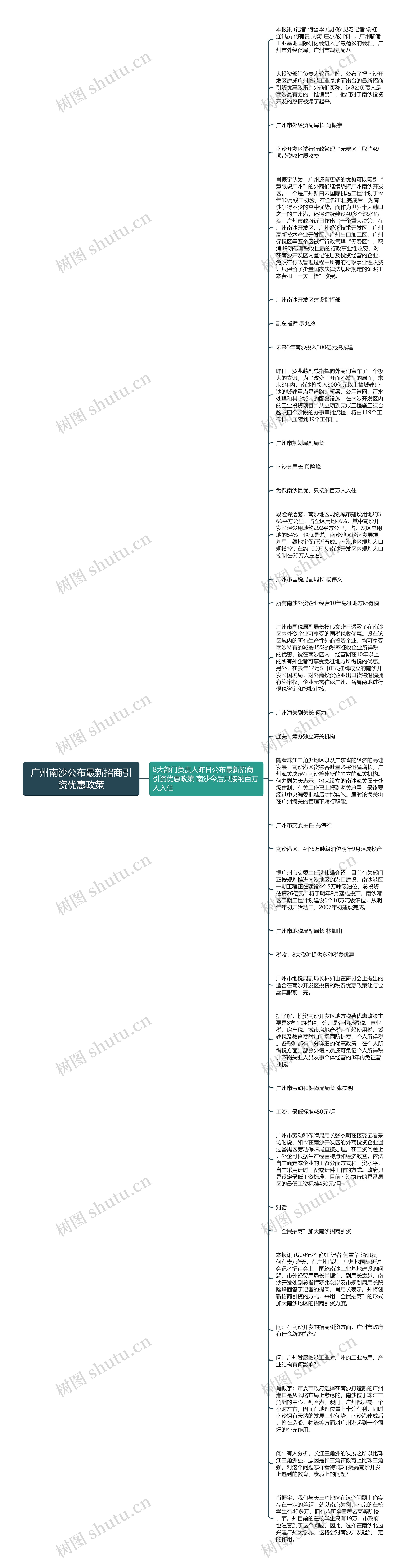 广州南沙公布最新招商引资优惠政策思维导图