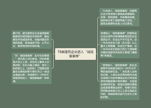 78家建筑企业进入“诚信备案库”