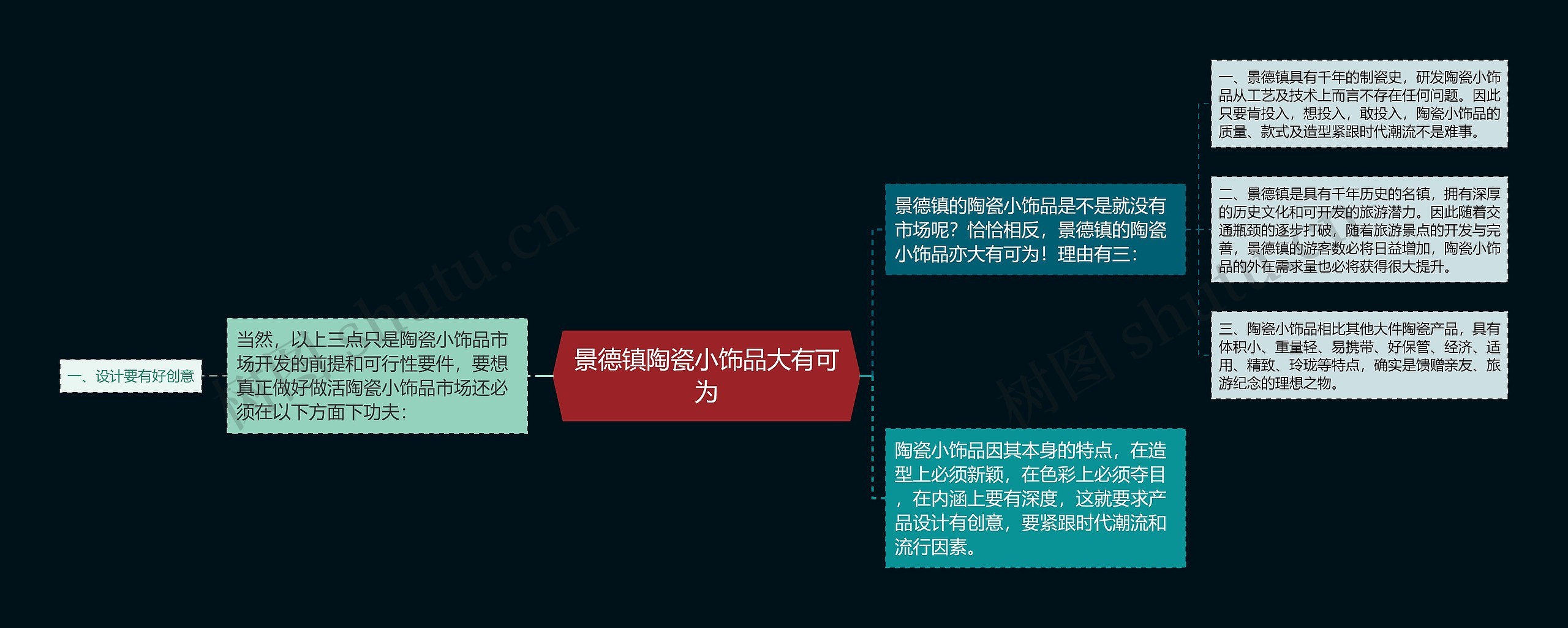 景德镇陶瓷小饰品大有可为