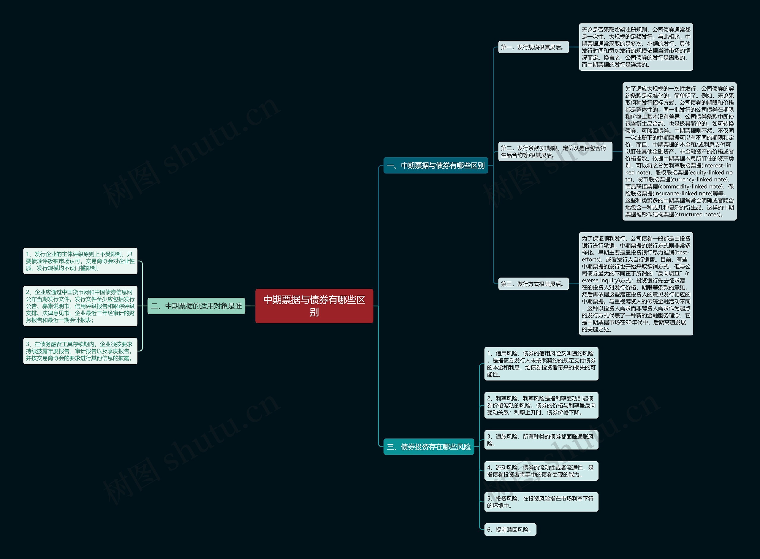 中期票据与债券有哪些区别 中期票据与债券有哪些区别