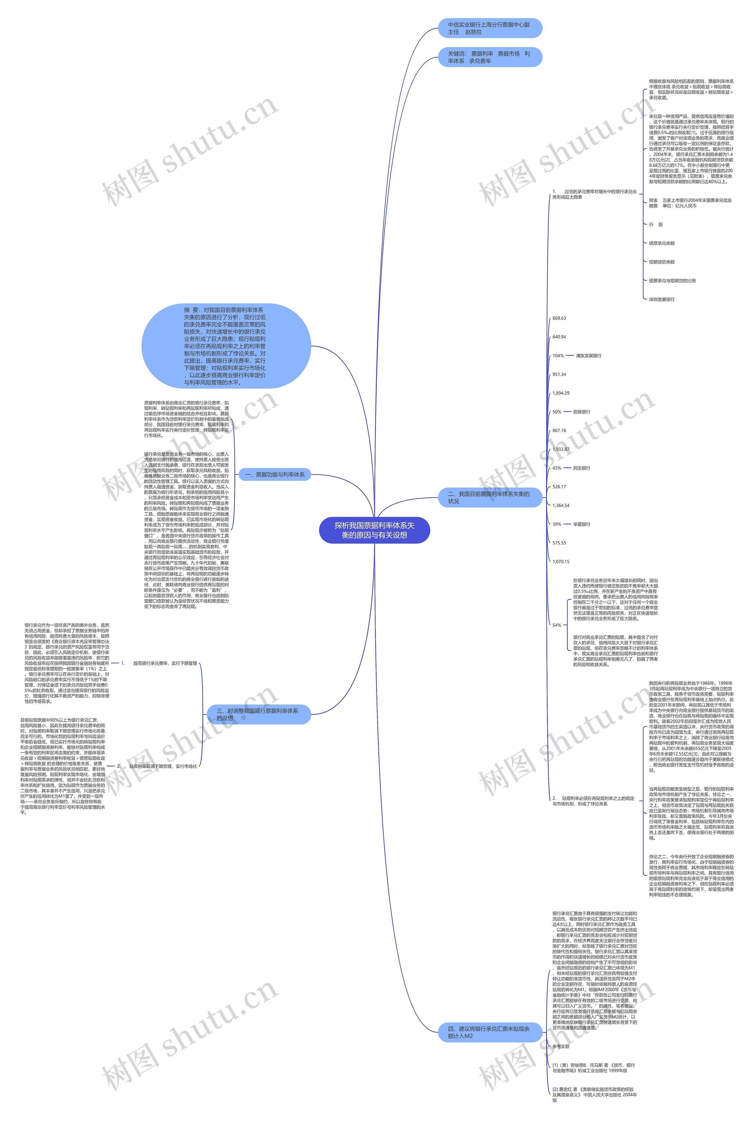 探析我国票据利率体系失衡的原因与有关设想思维导图