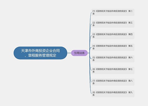 天津市外商投资企业合同、章程服务管理规定