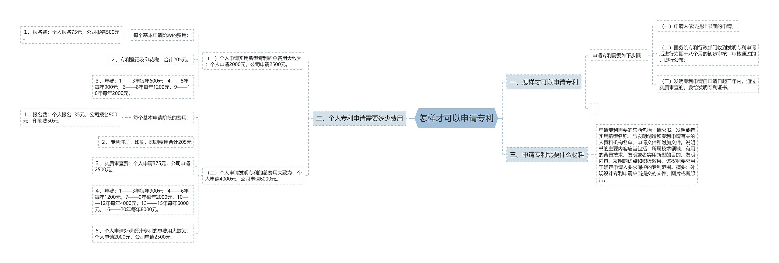 怎样才可以申请专利