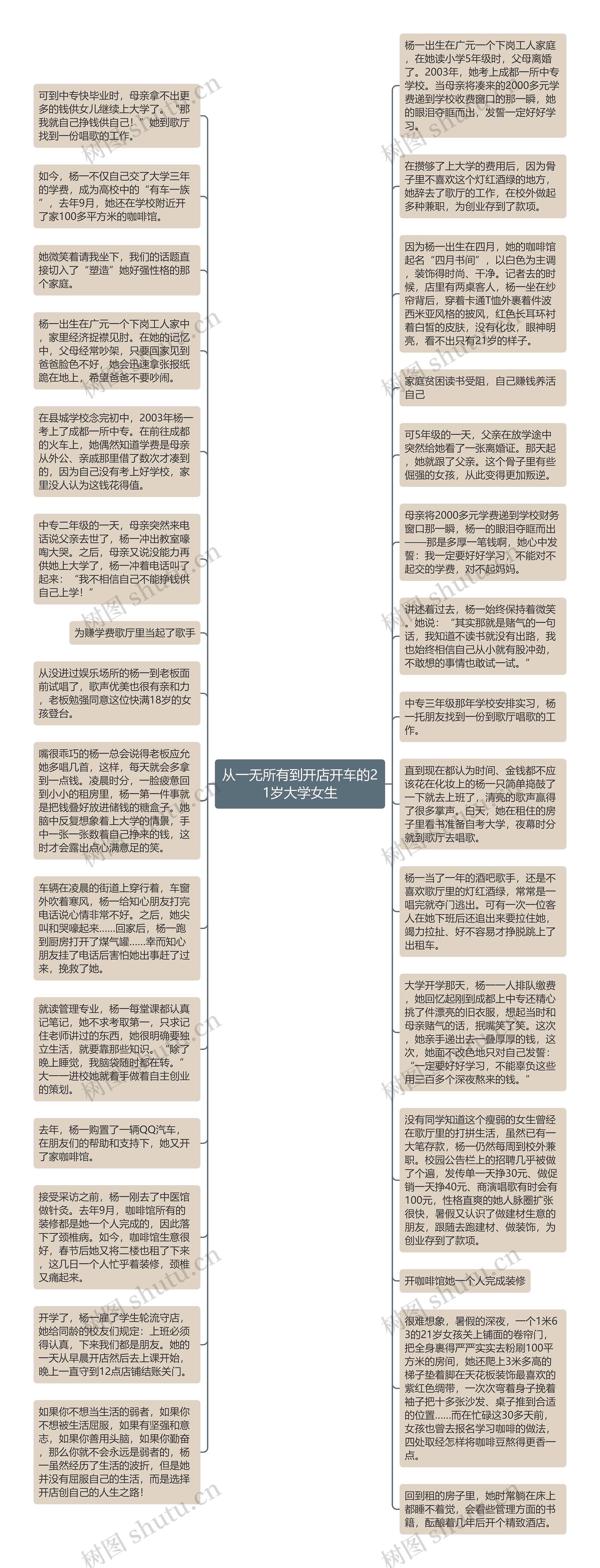 从一无所有到开店开车的21岁大学女生