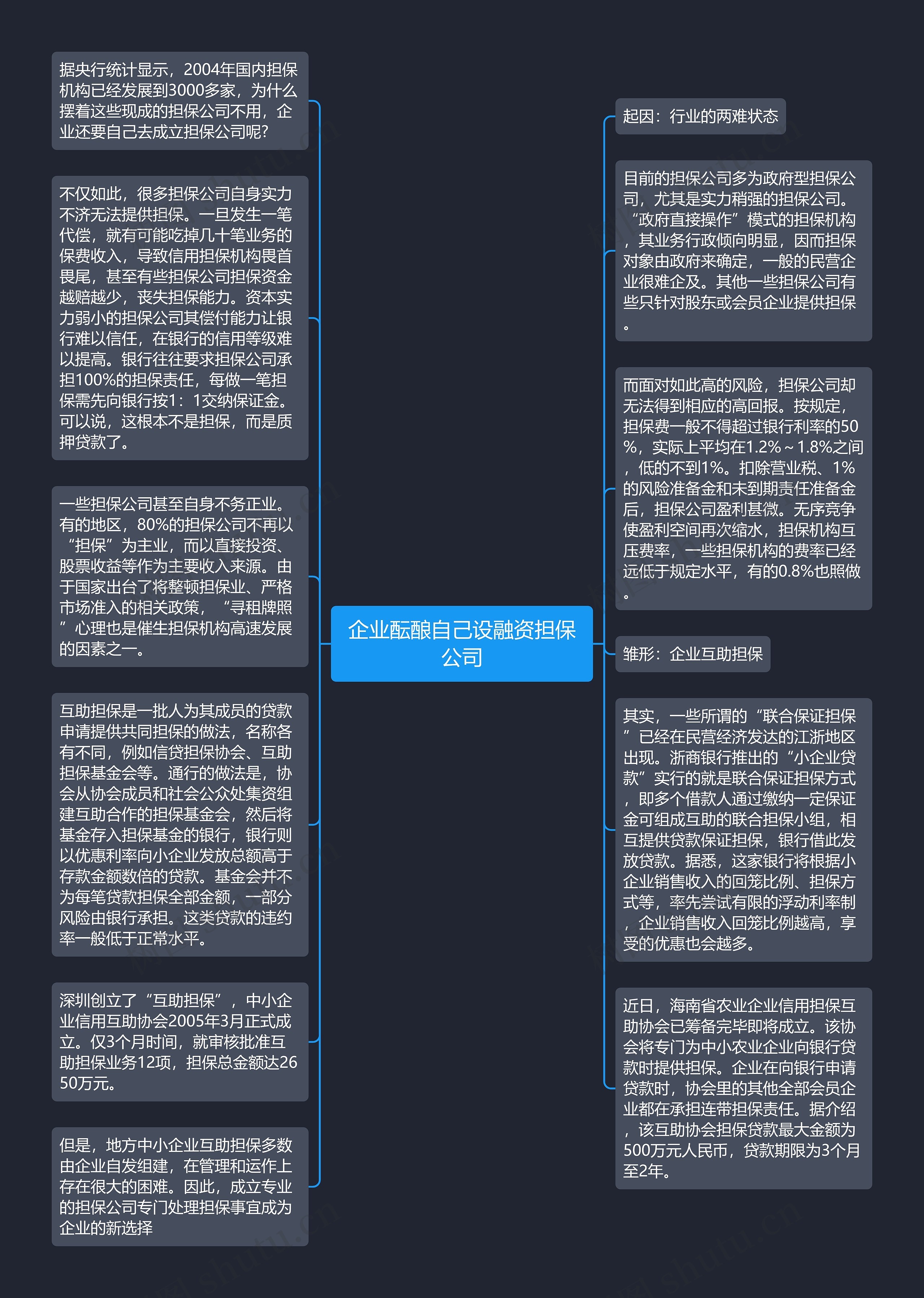 企业酝酿自己设融资担保公司思维导图