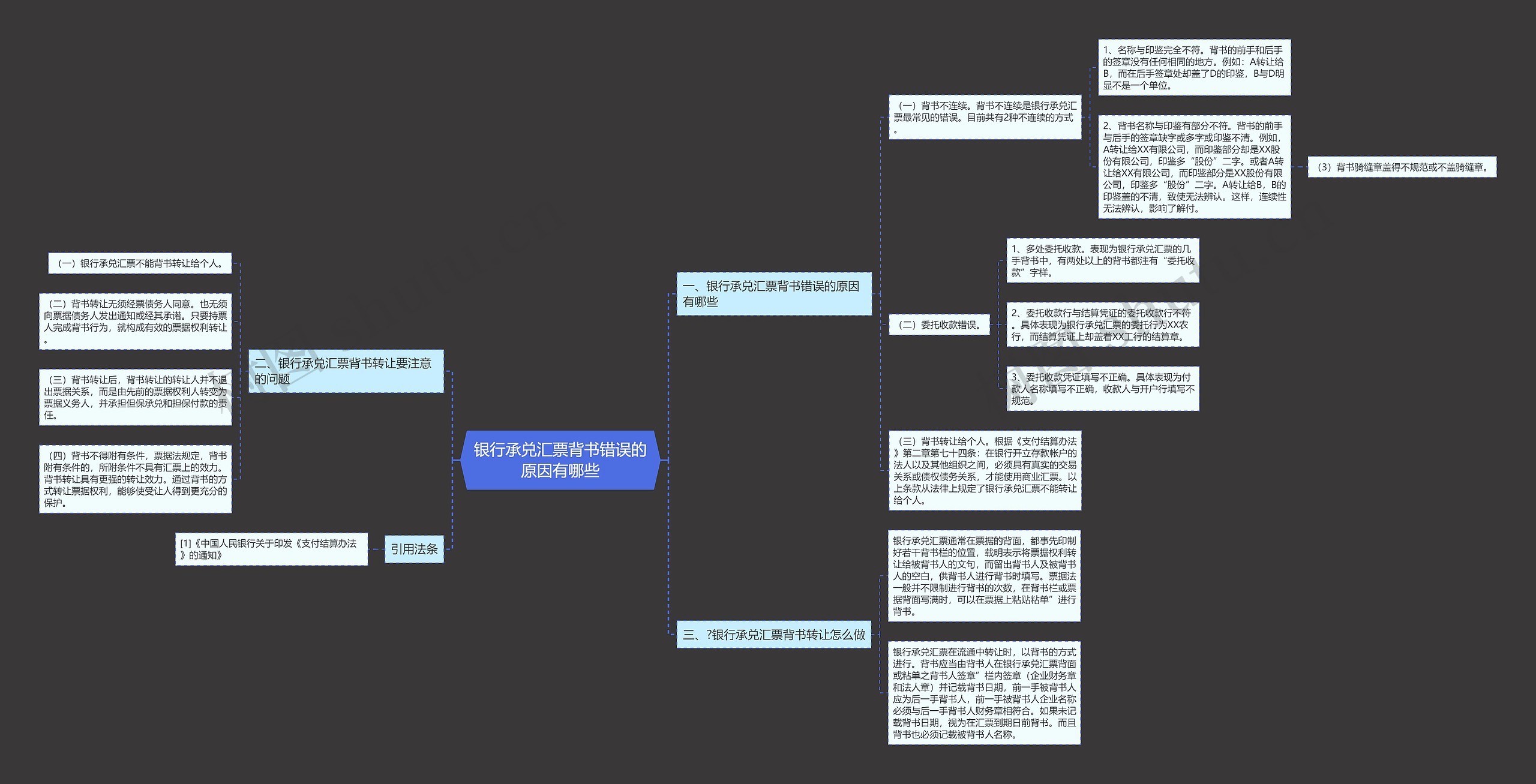 银行承兑汇票背书错误的原因有哪些思维导图