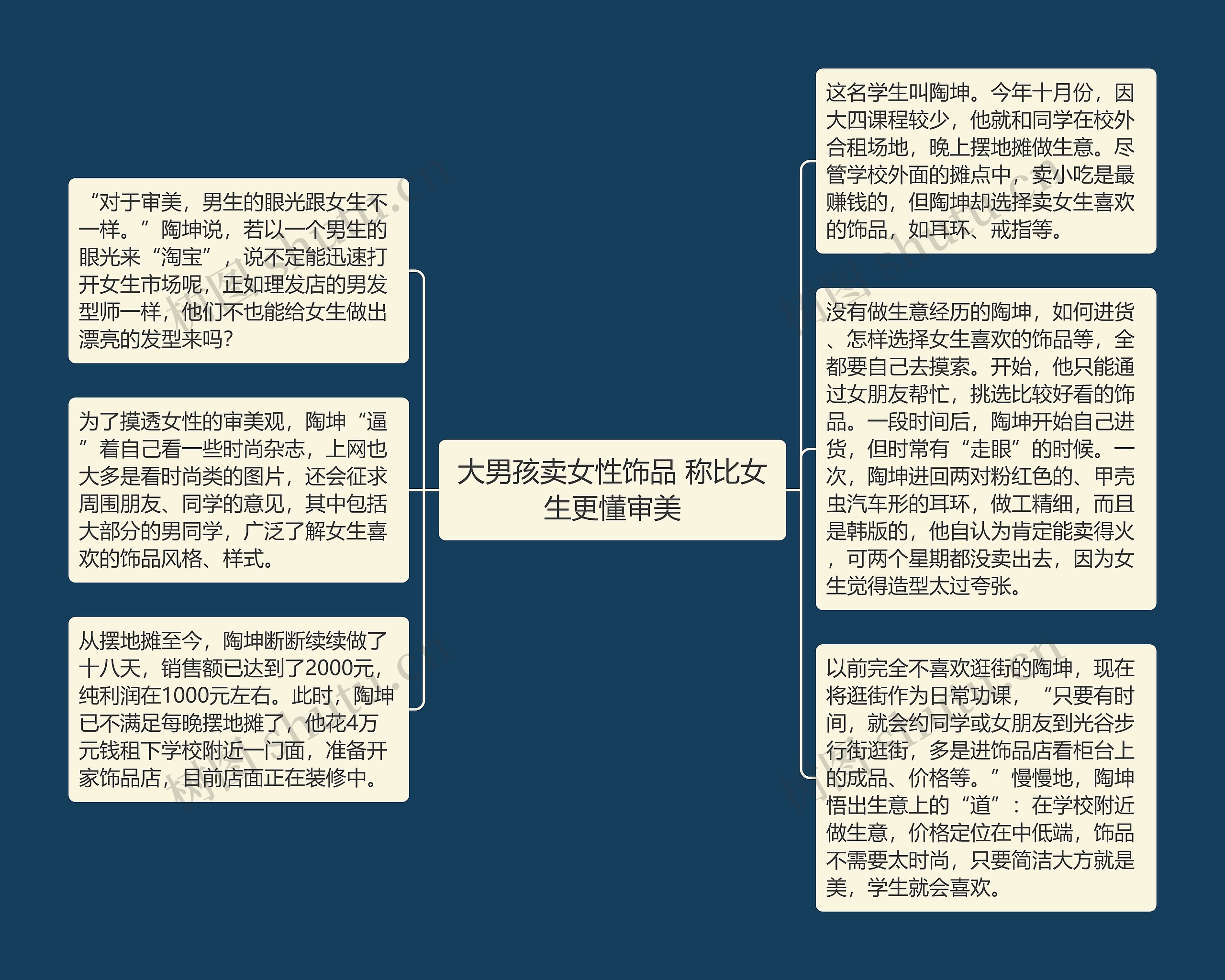 大男孩卖女性饰品 称比女生更懂审美