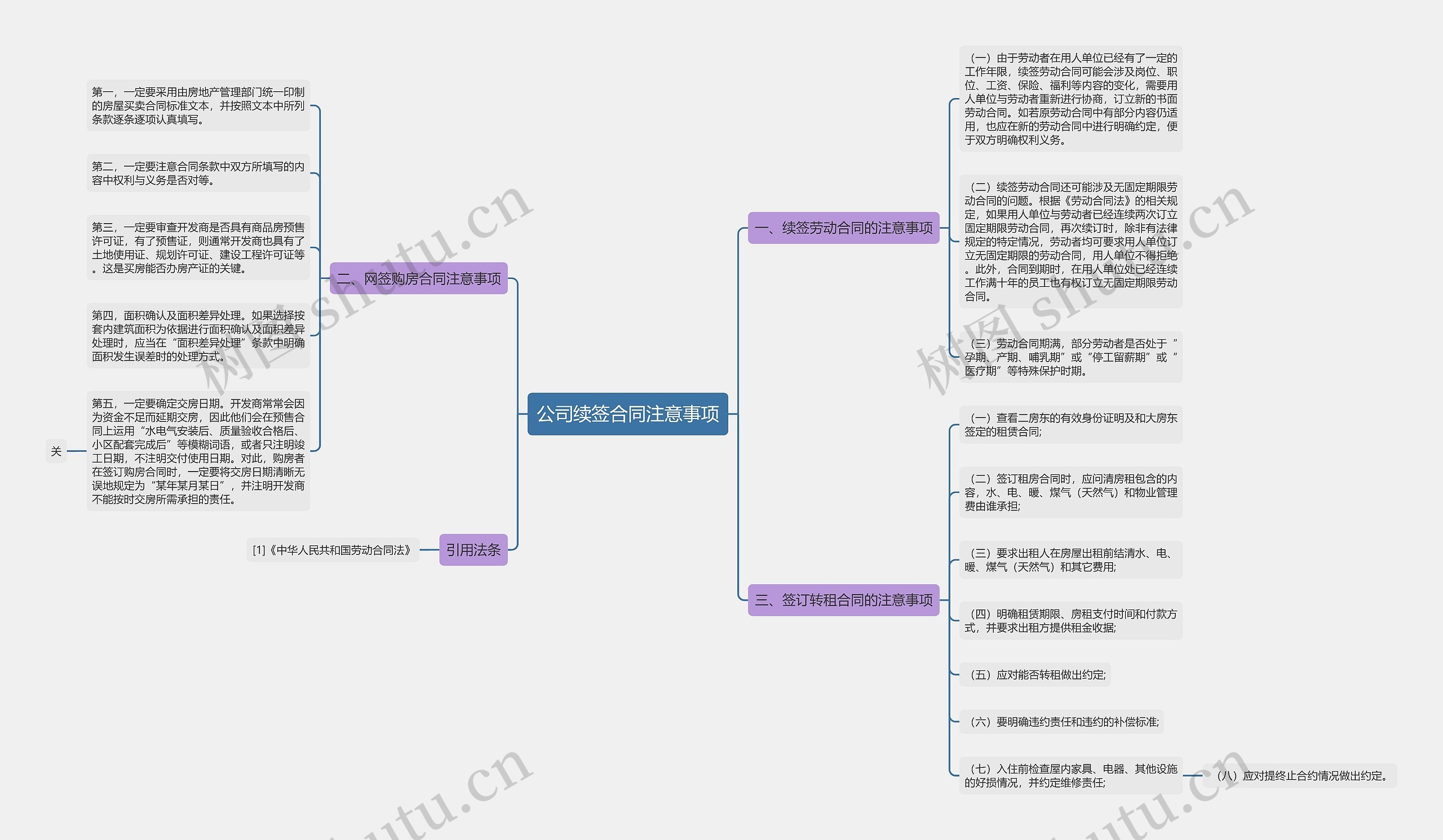 公司续签合同注意事项