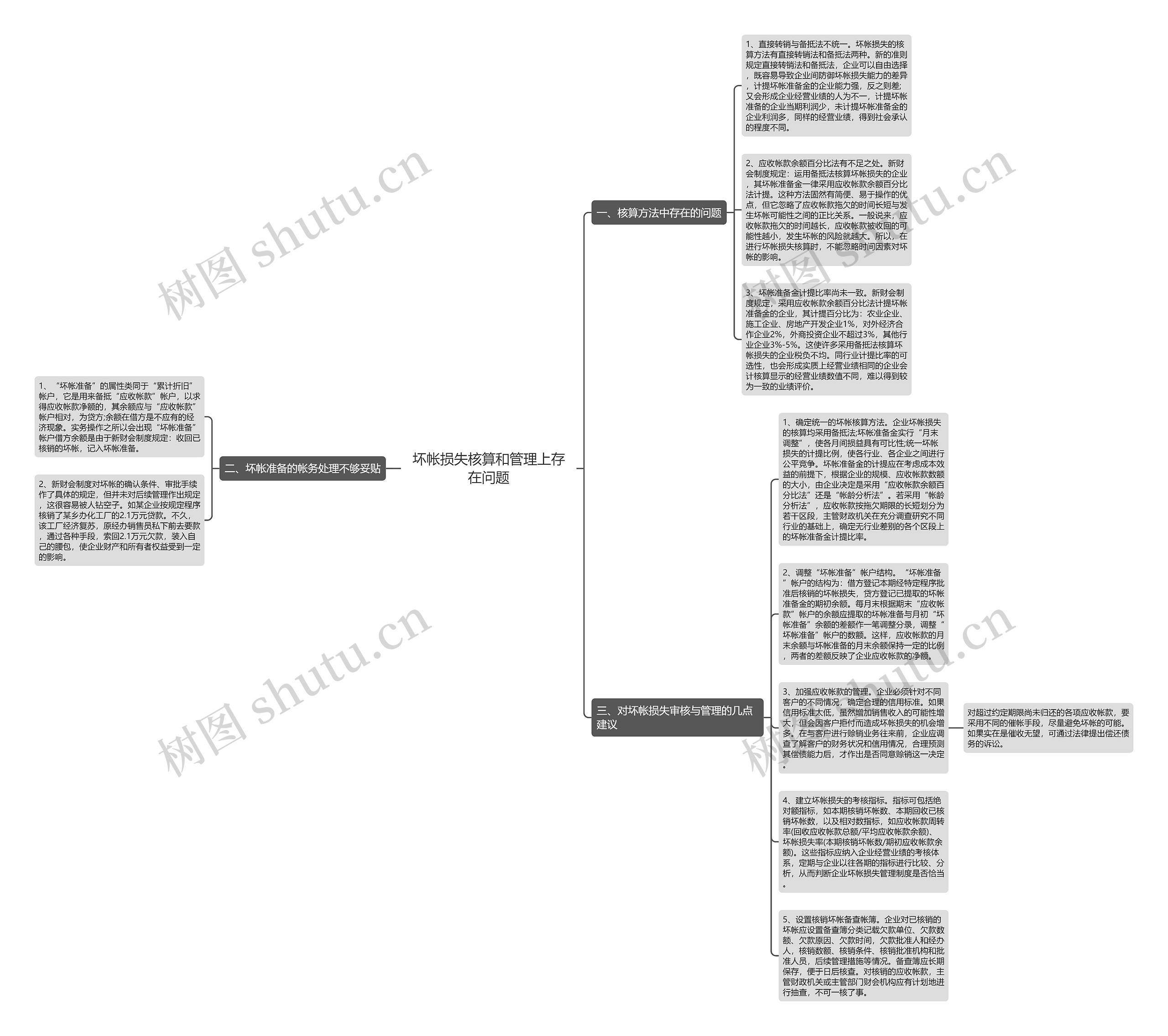 坏帐损失核算和管理上存在问题思维导图