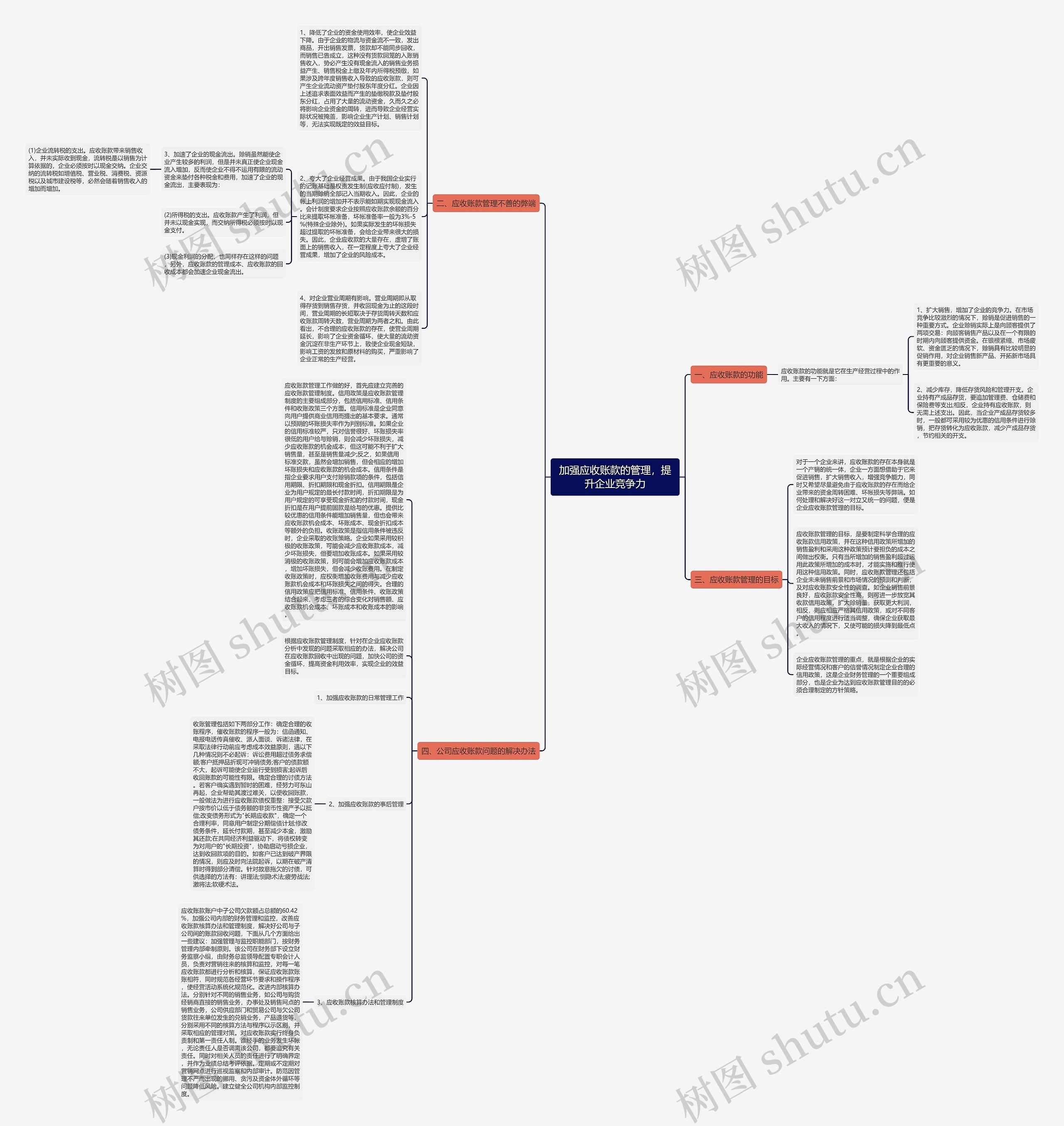 加强应收账款的管理,提升企业竞争力 加强应收账款的管理,提升企业竞争力